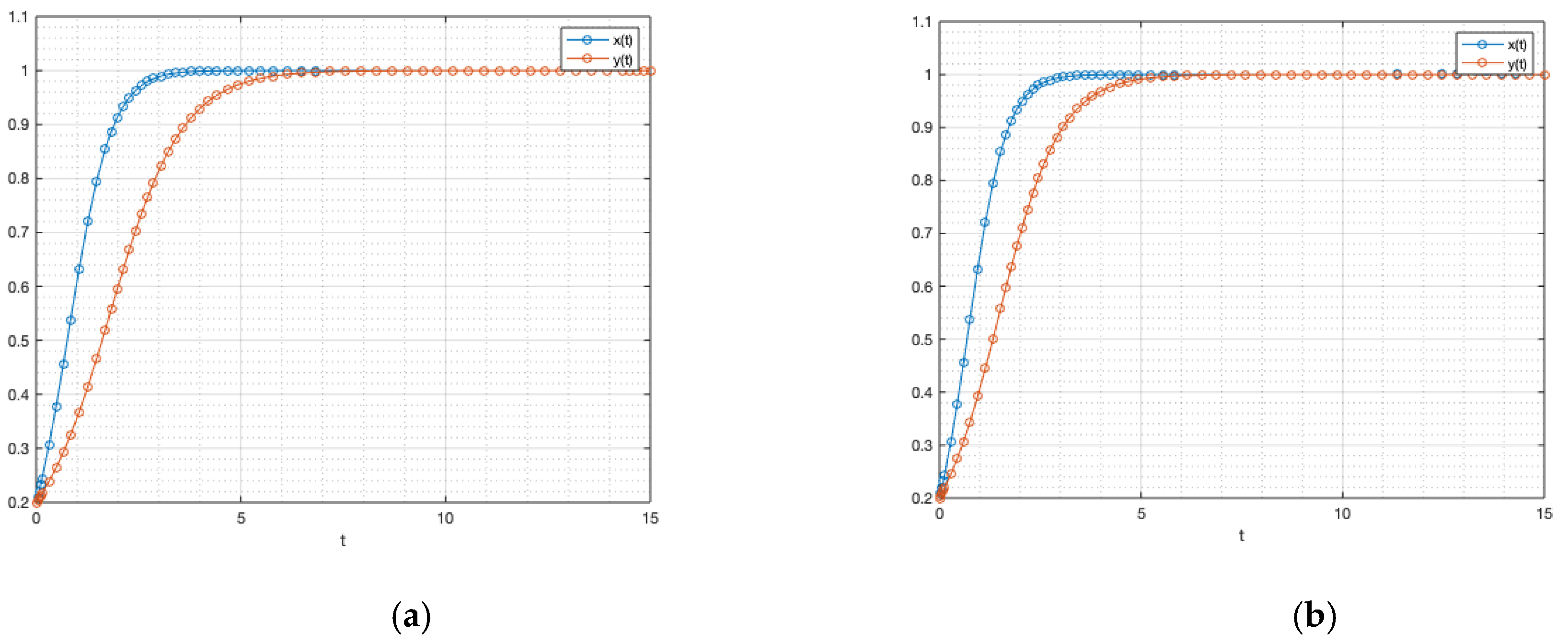 Sustainability 14 01591 g004a