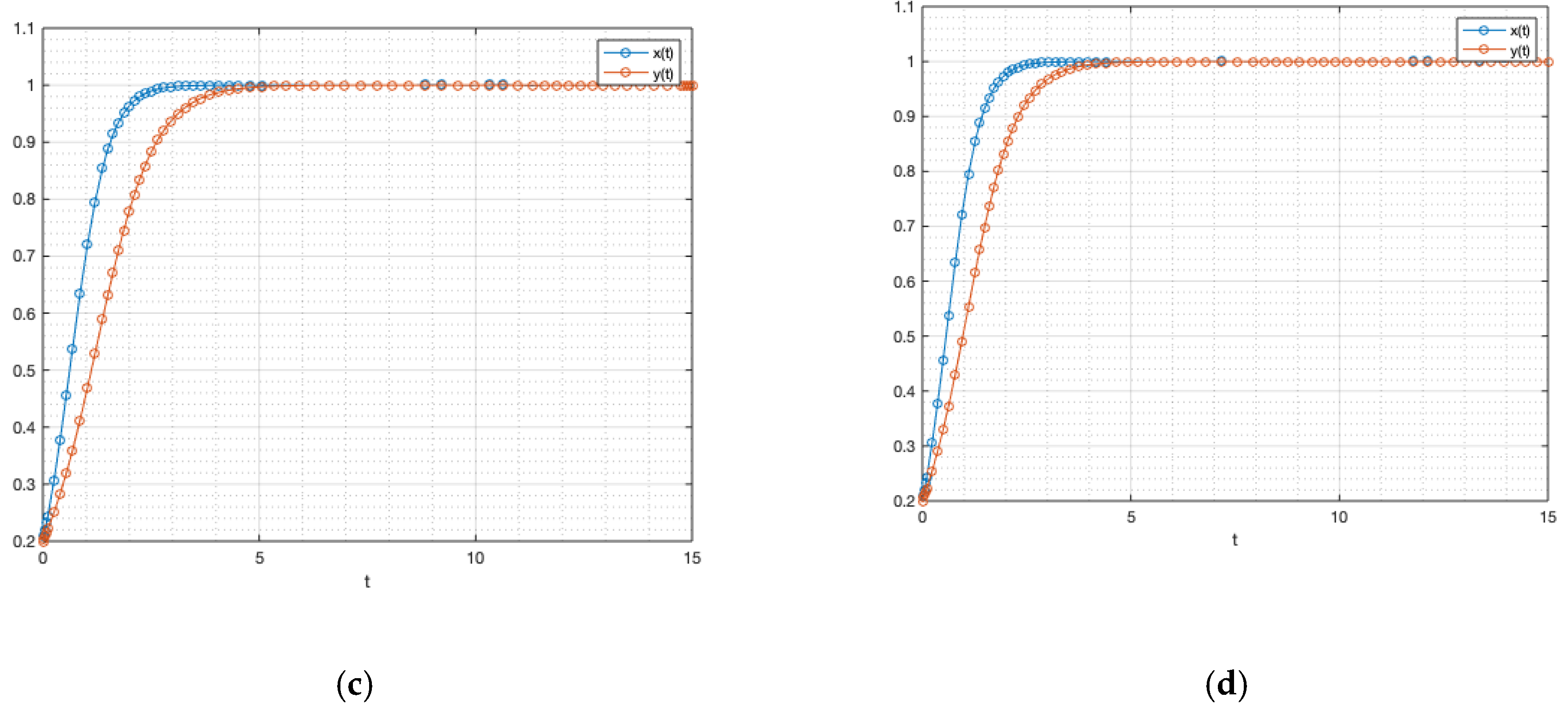 Sustainability 14 01591 g004b