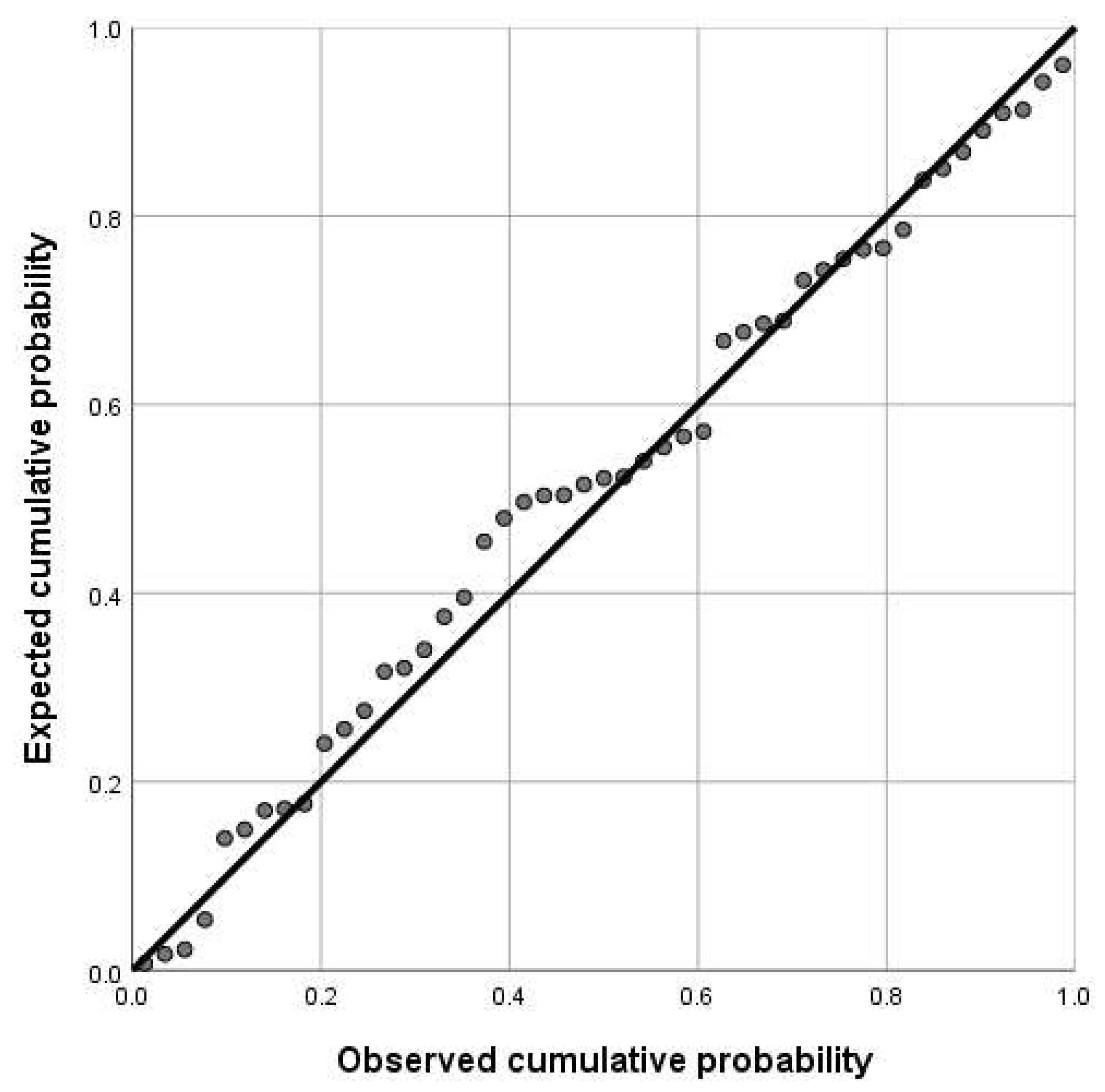 Sustainability 14 01595 g002 Sustainability 14 01595 g002