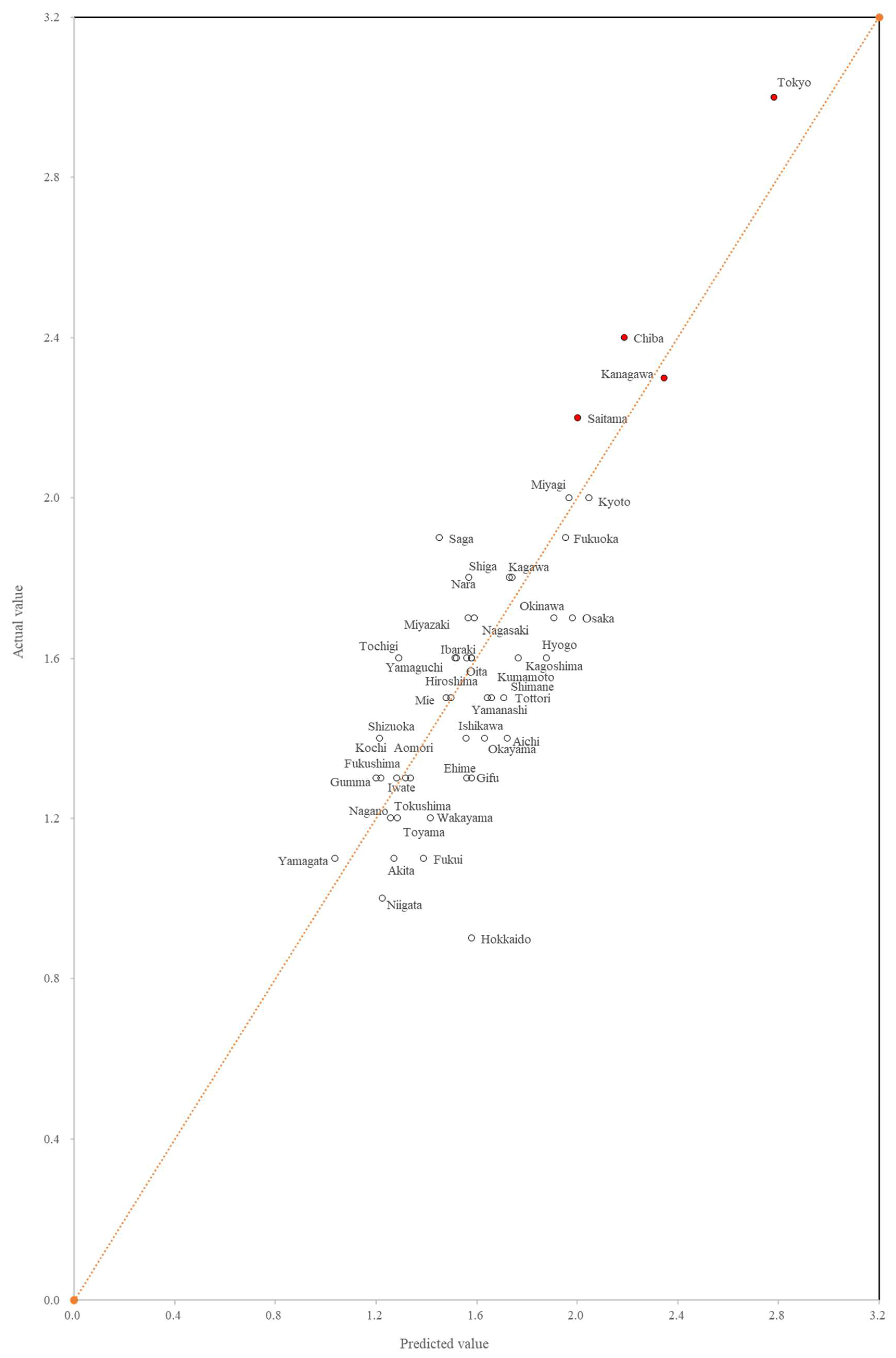 Sustainability 14 01595 g005 Sustainability 14 01595 g005