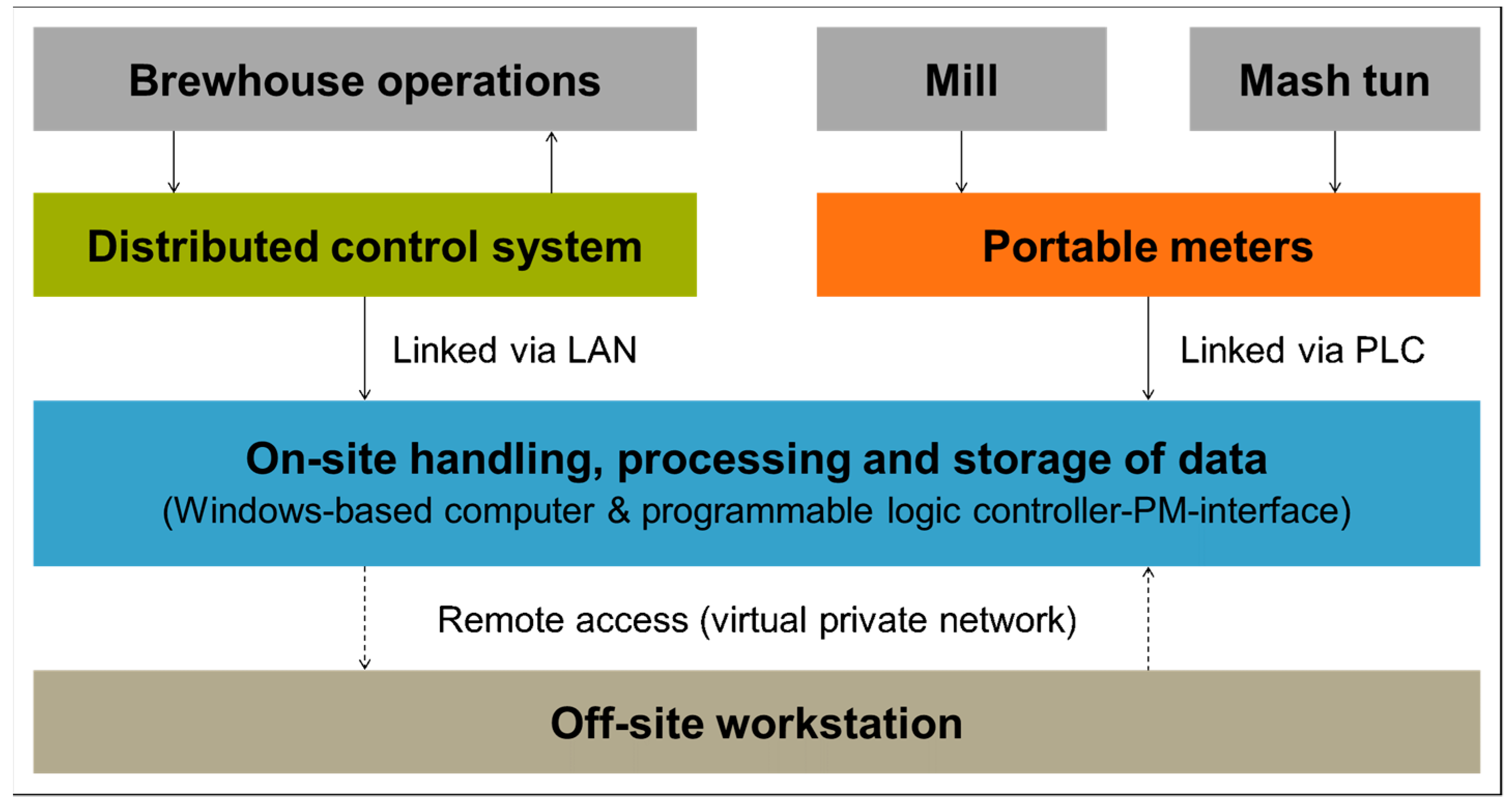 Sustainability 14 01599 g002 550