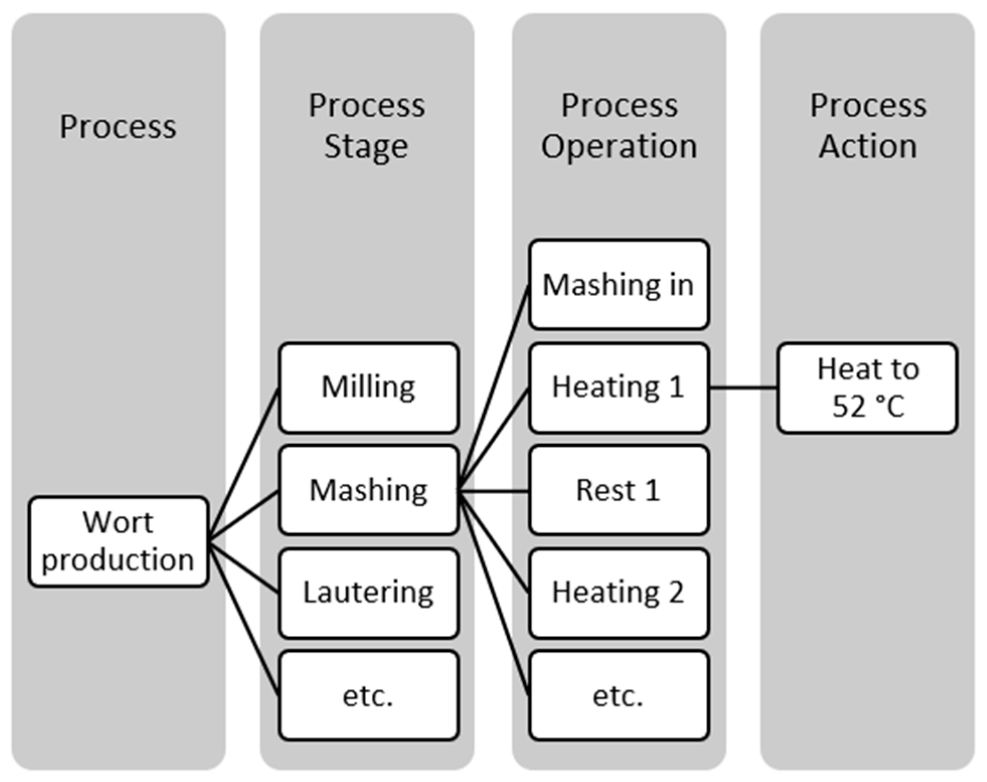 Sustainability 14 01599 g003 550