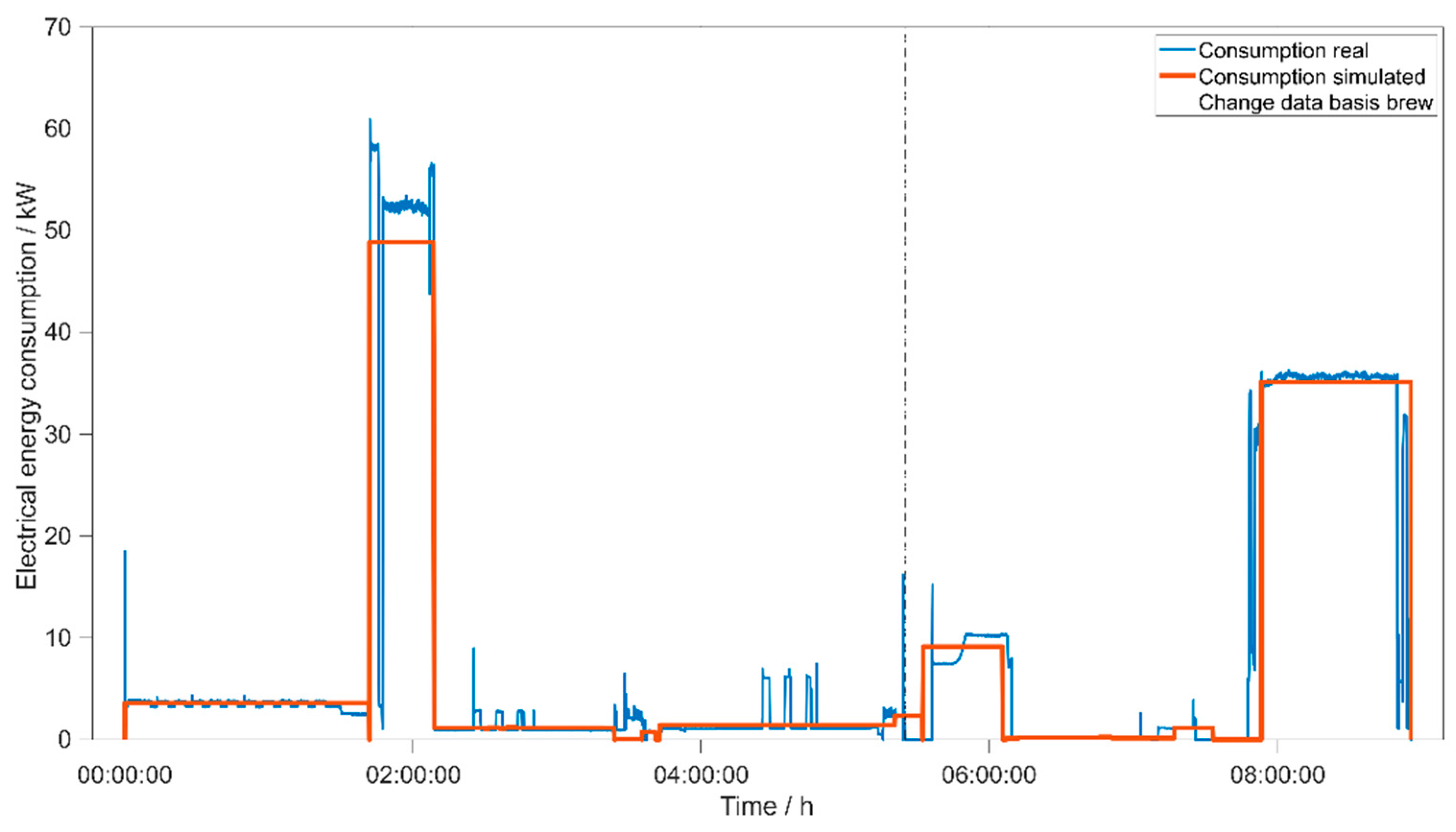 Sustainability 14 01599 g006 550
