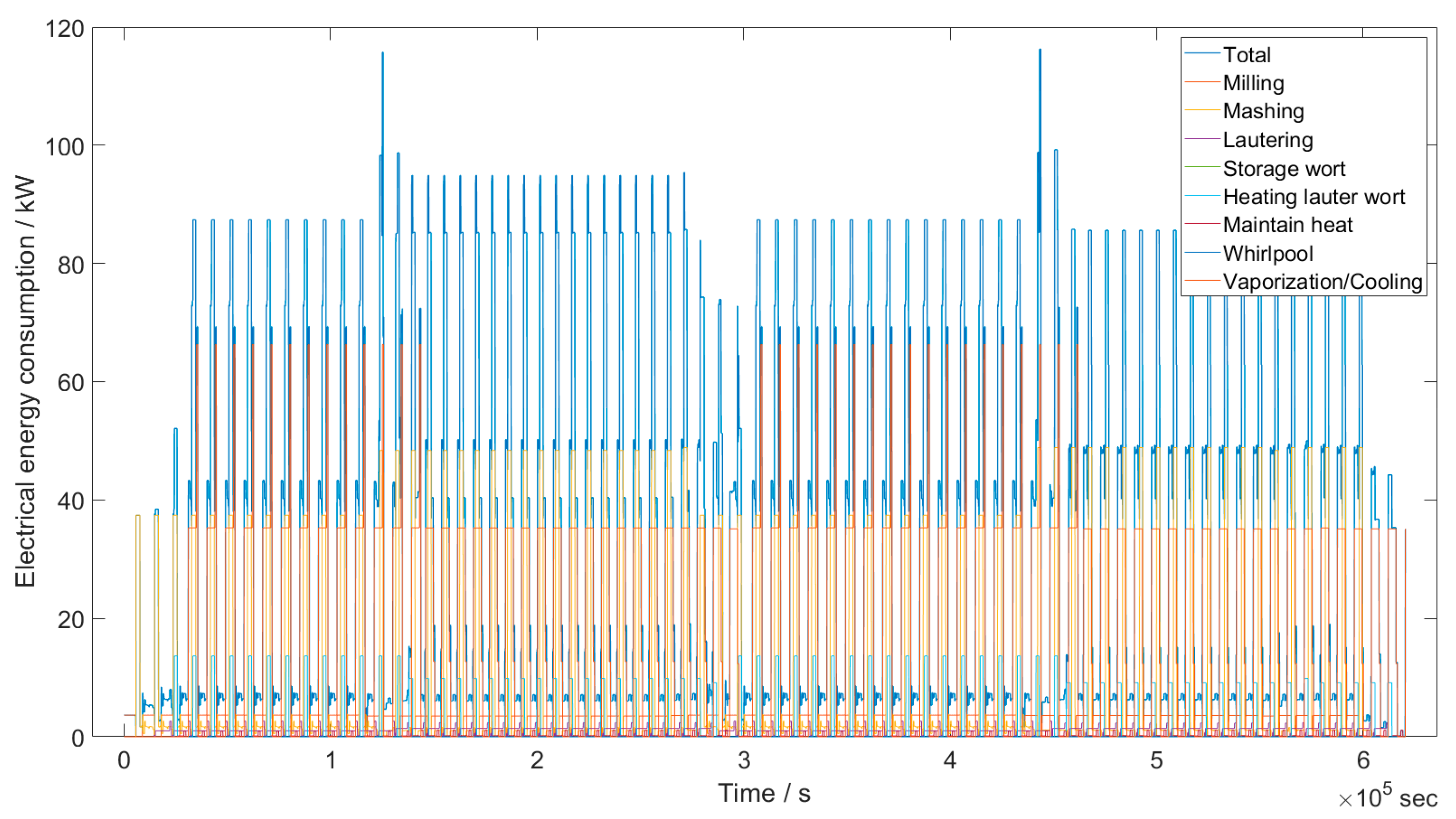 Sustainability 14 01599 g007 550