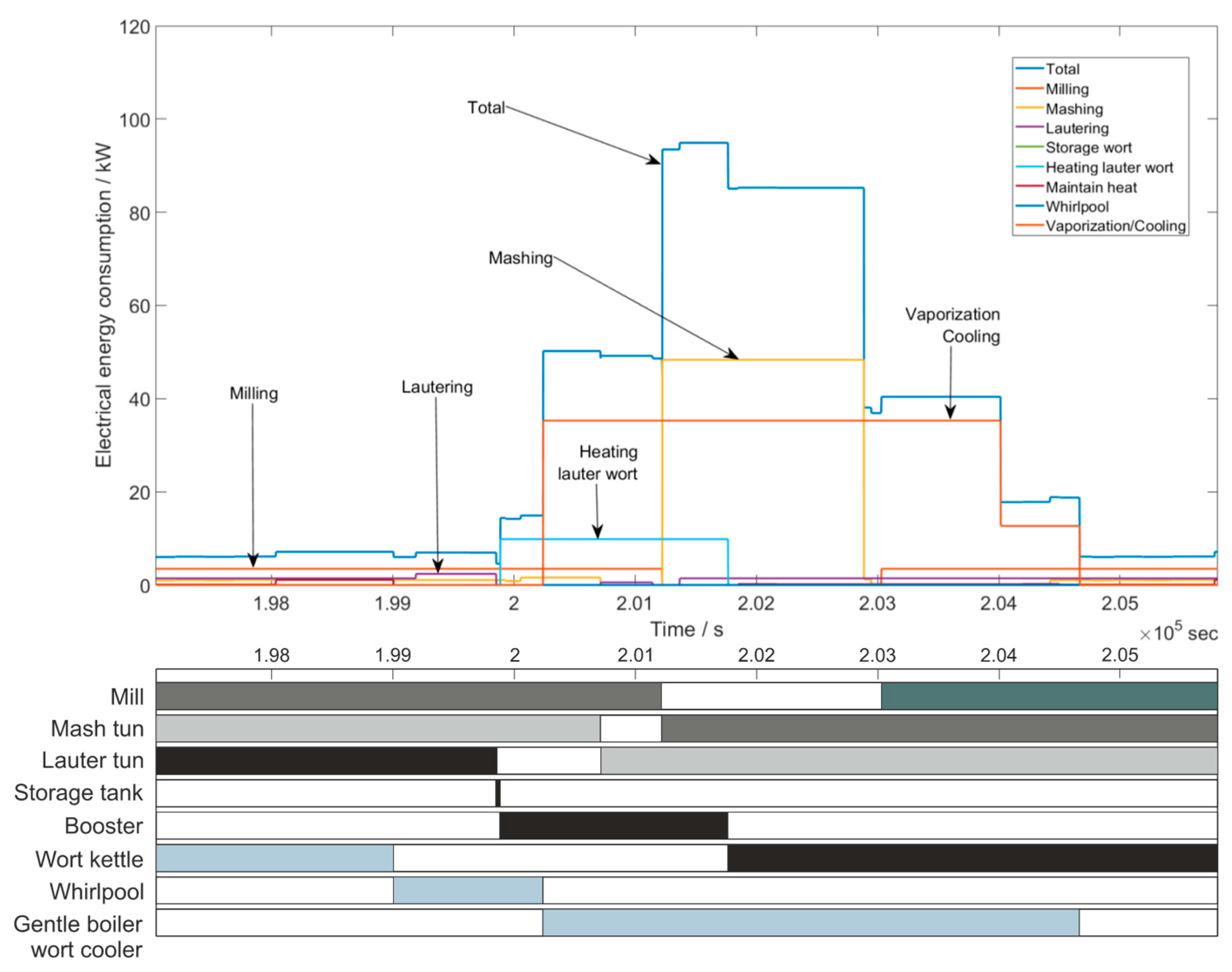 Sustainability 14 01599 g008 550