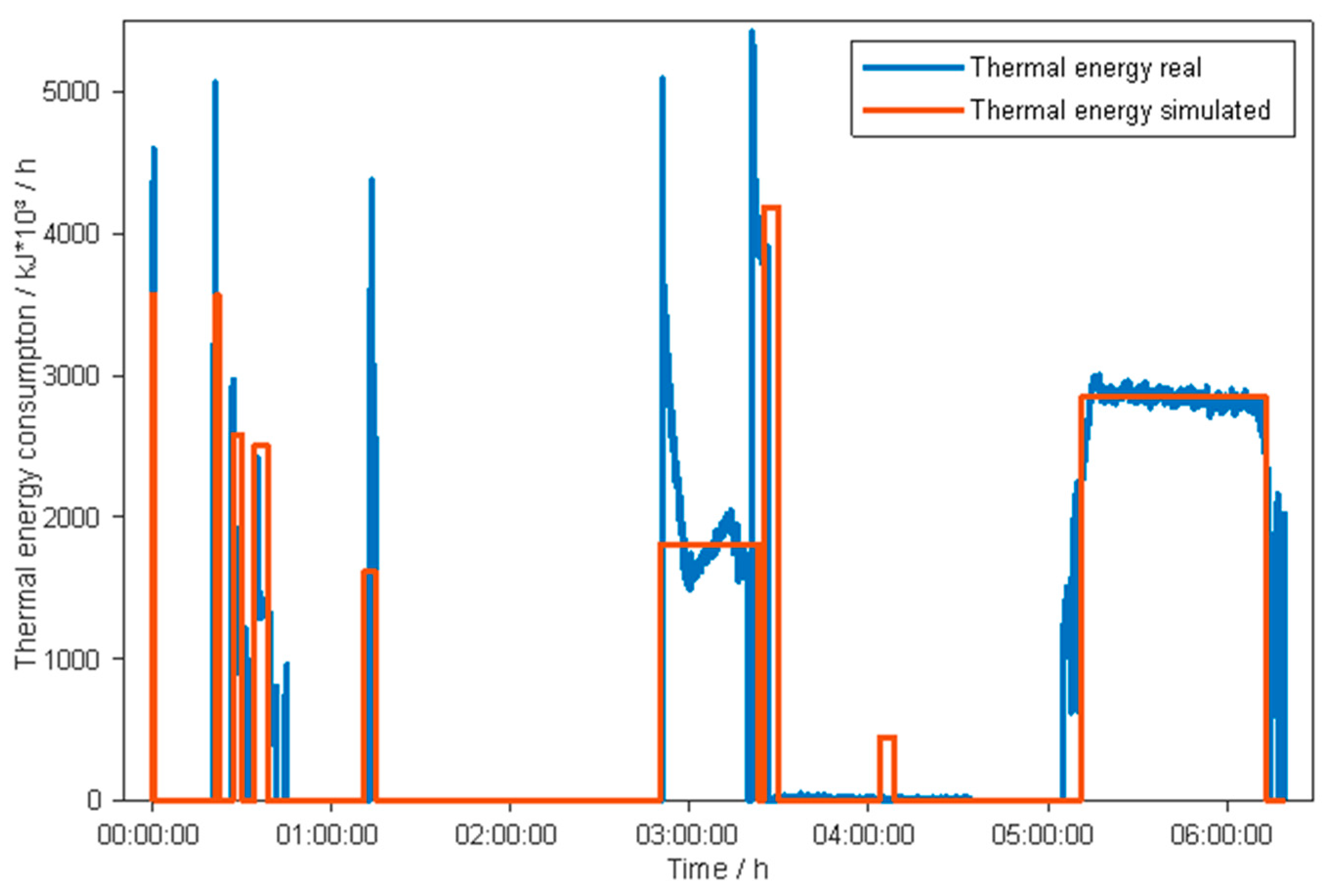 Sustainability 14 01599 g009 550