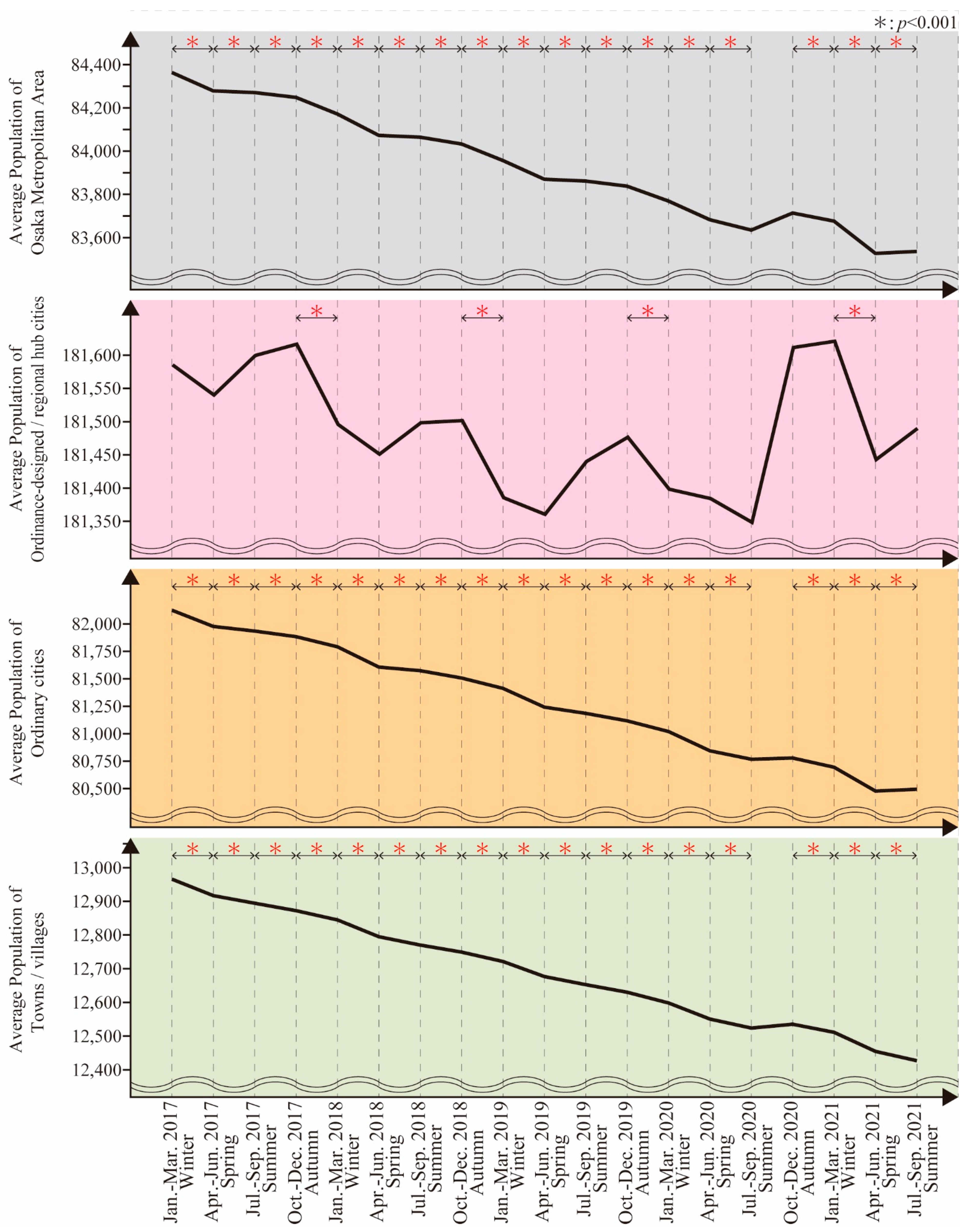 Sustainability 14 01601 g003