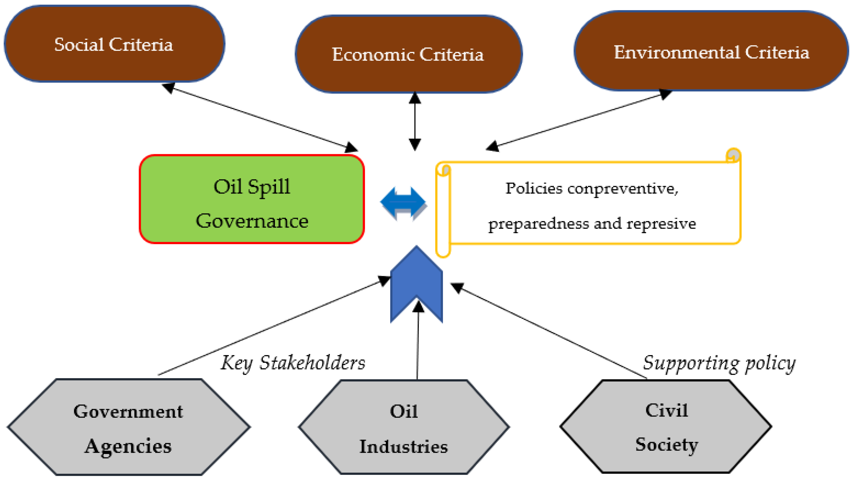 Sustainability 14 01603 g003 Sustainability 14 01603 g003