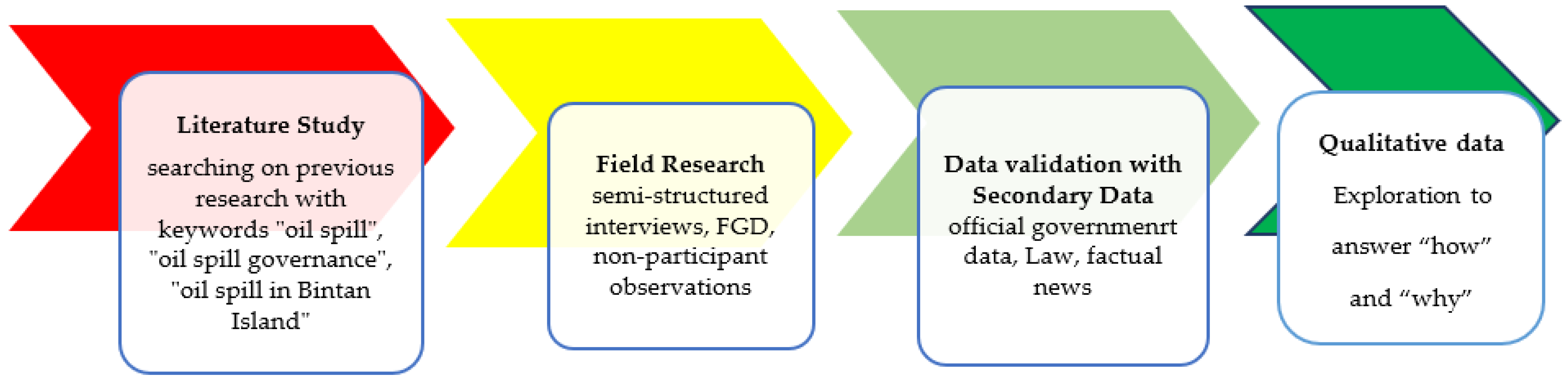 Sustainability 14 01603 g004 Sustainability 14 01603 g004