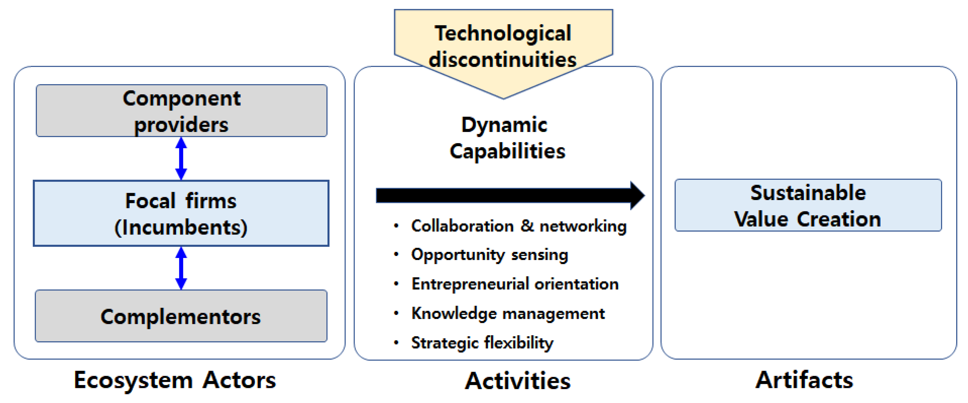 Sustainability 14 01606 g002 550