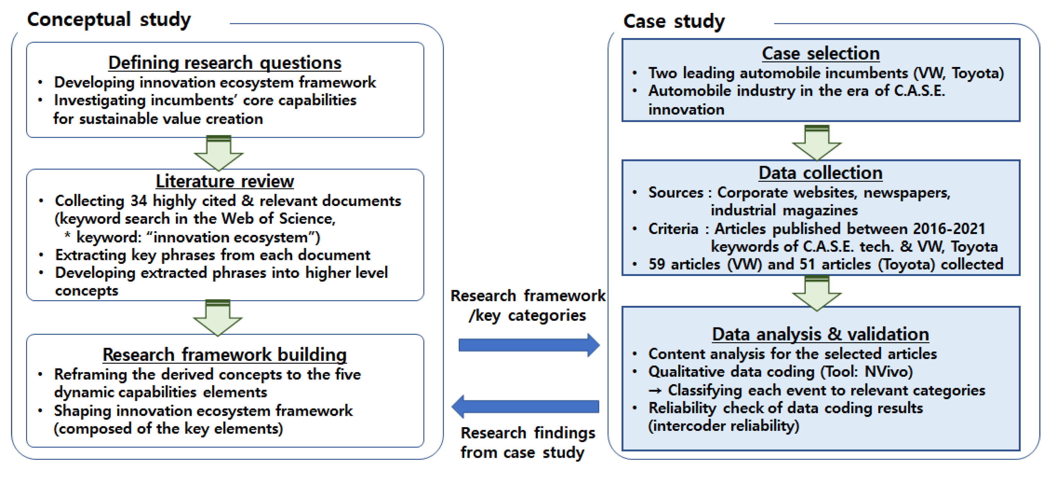Sustainability 14 01606 g005 550