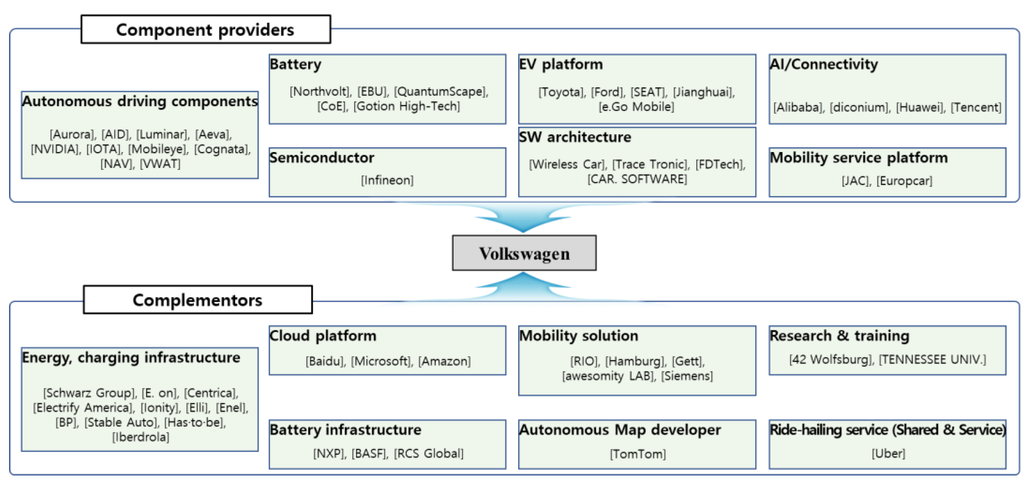 Sustainability 14 01606 g006 550