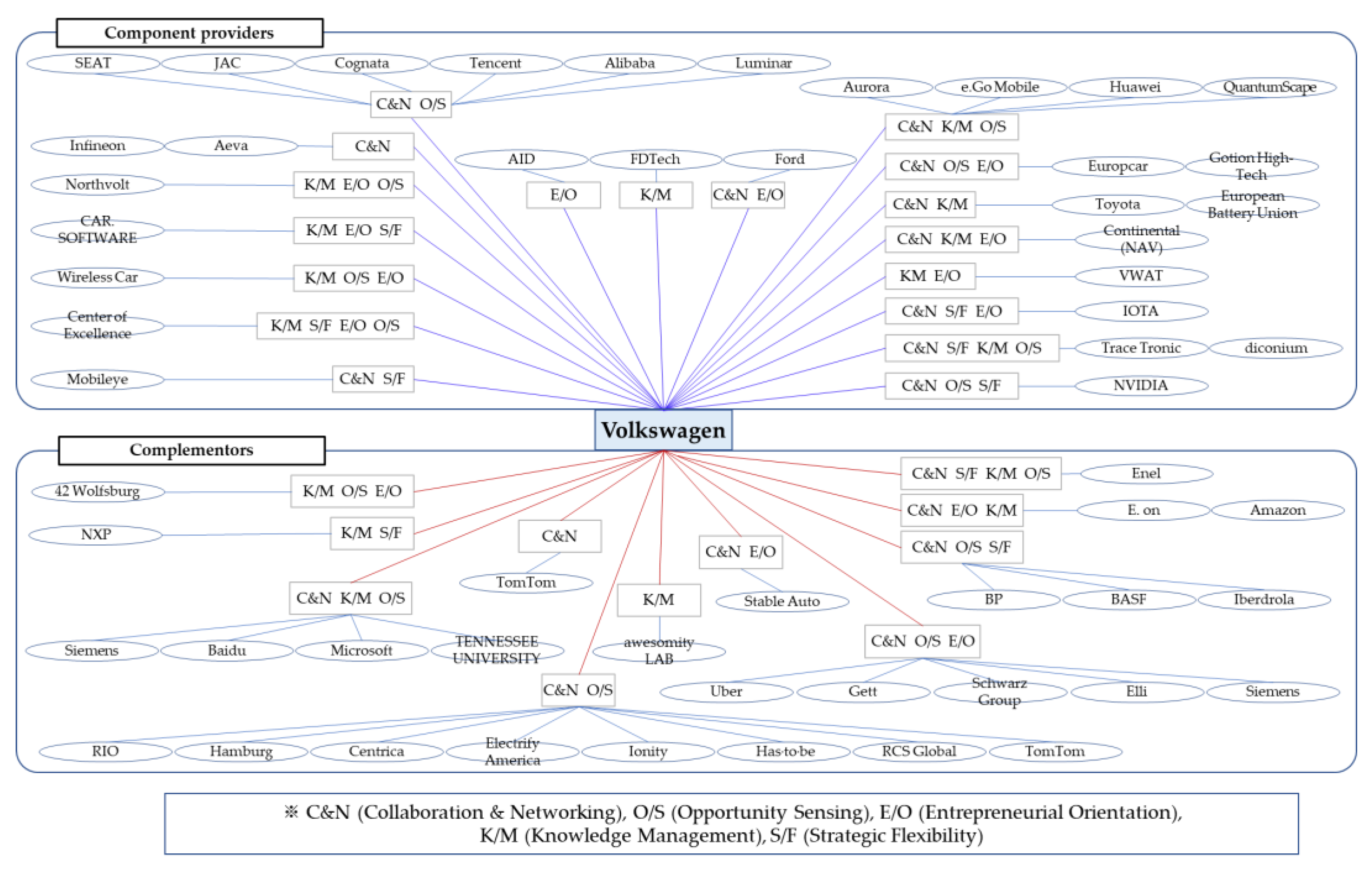 Sustainability 14 01606 g008 550