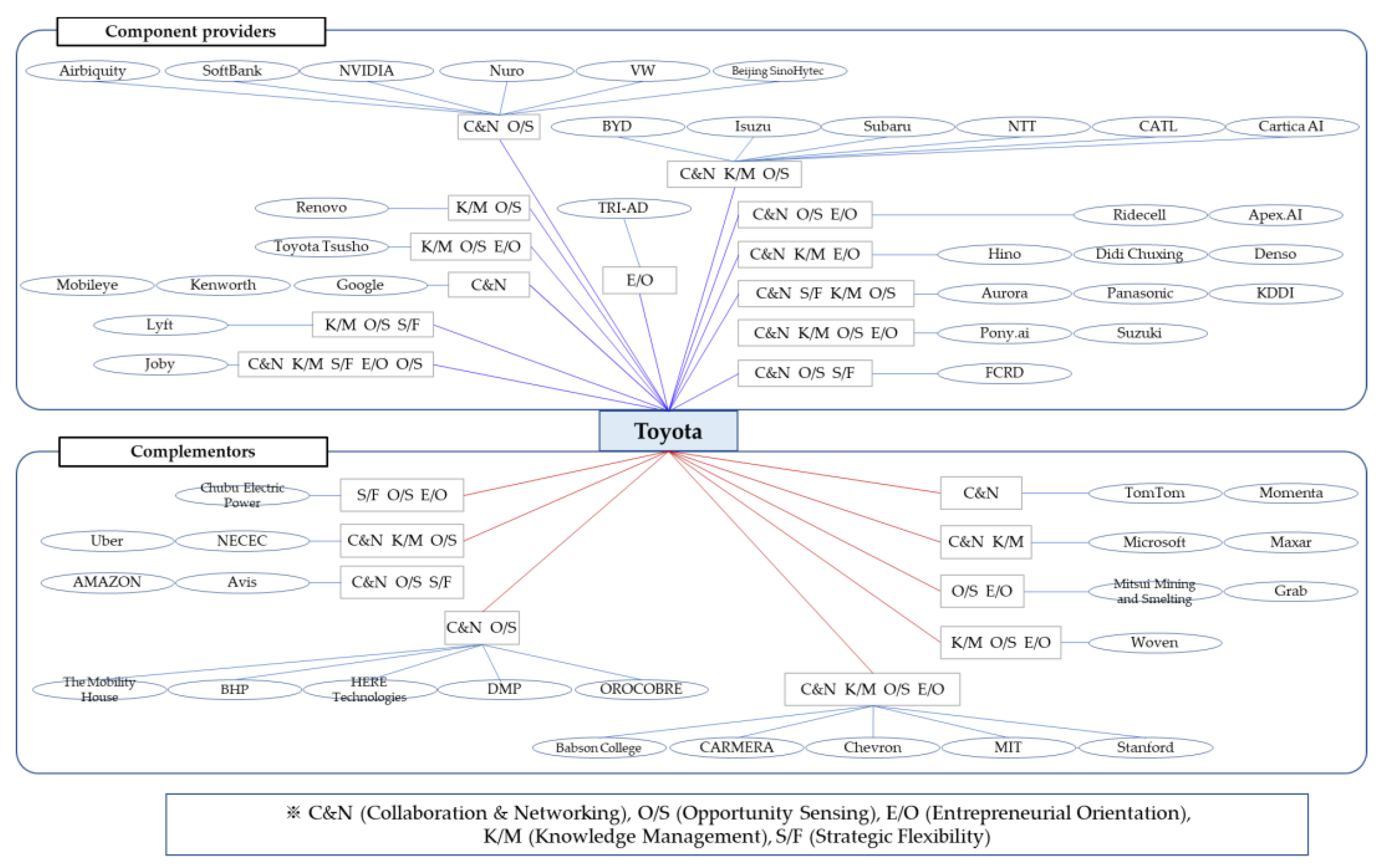 Sustainability 14 01606 g009 550