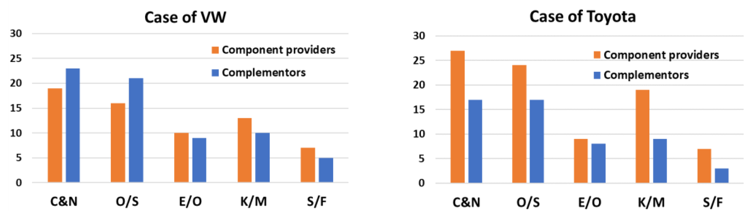 Sustainability 14 01606 g010 550