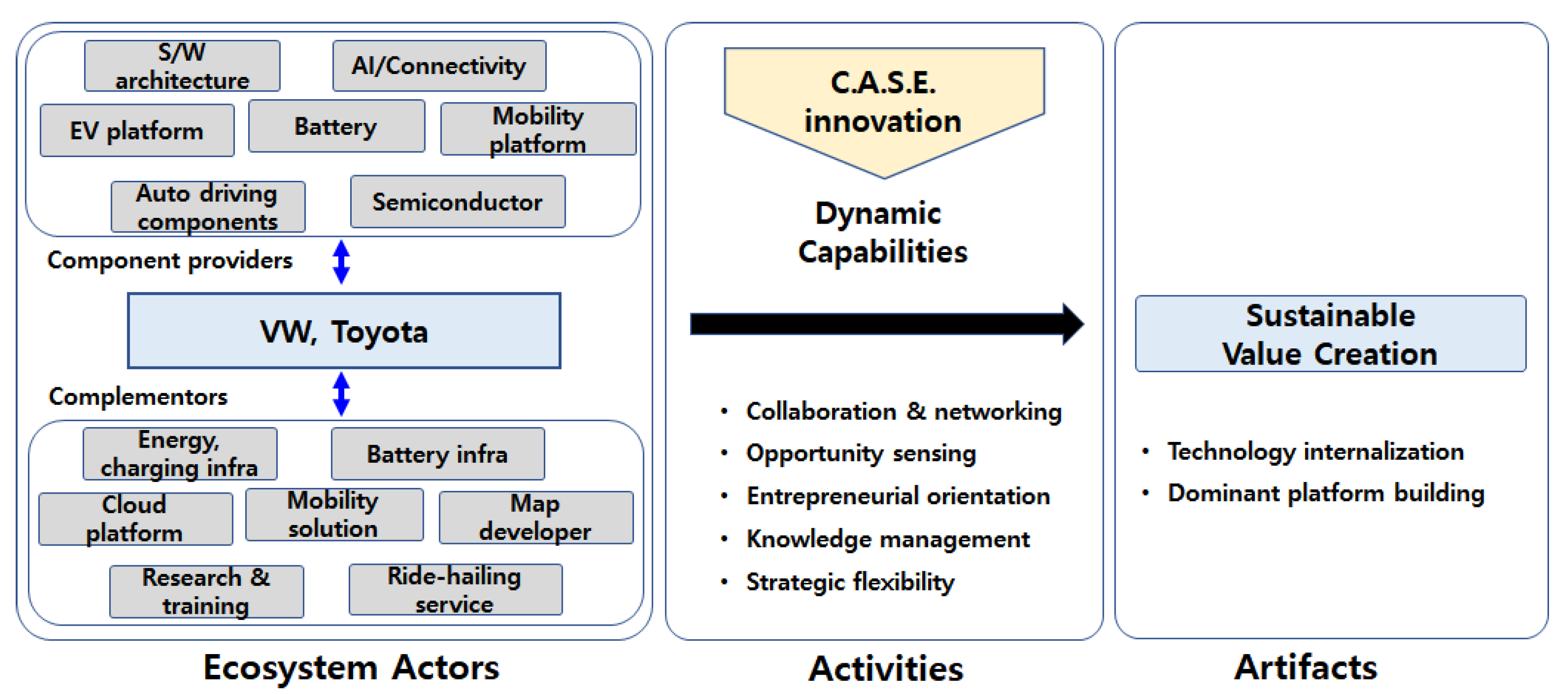 Sustainability 14 01606 g011 550
