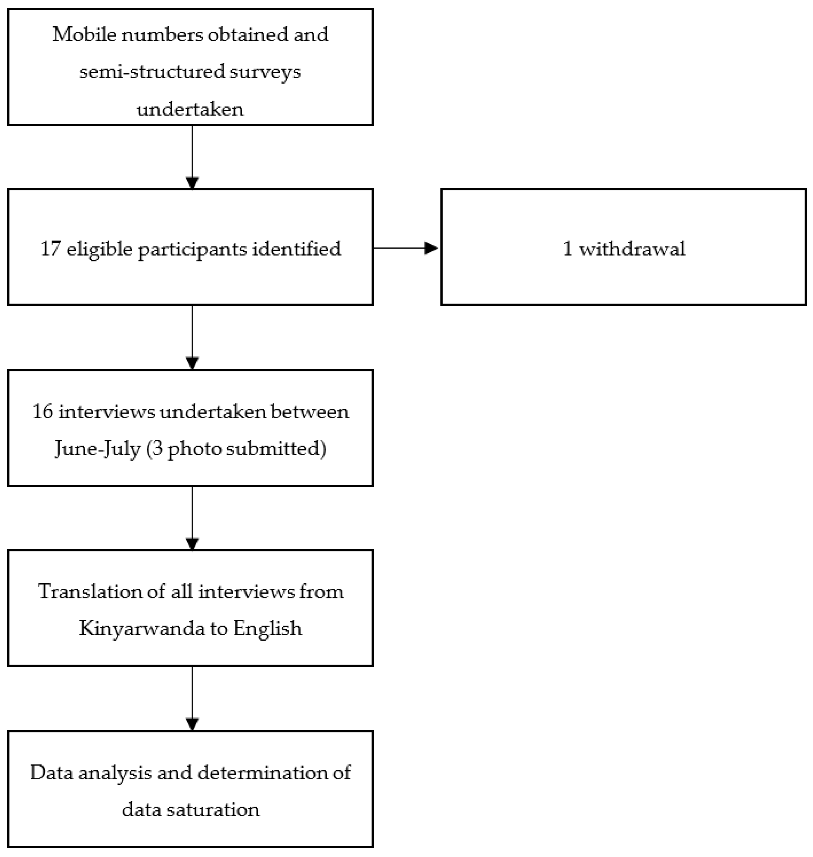 Sustainability 14 01608 g002 550