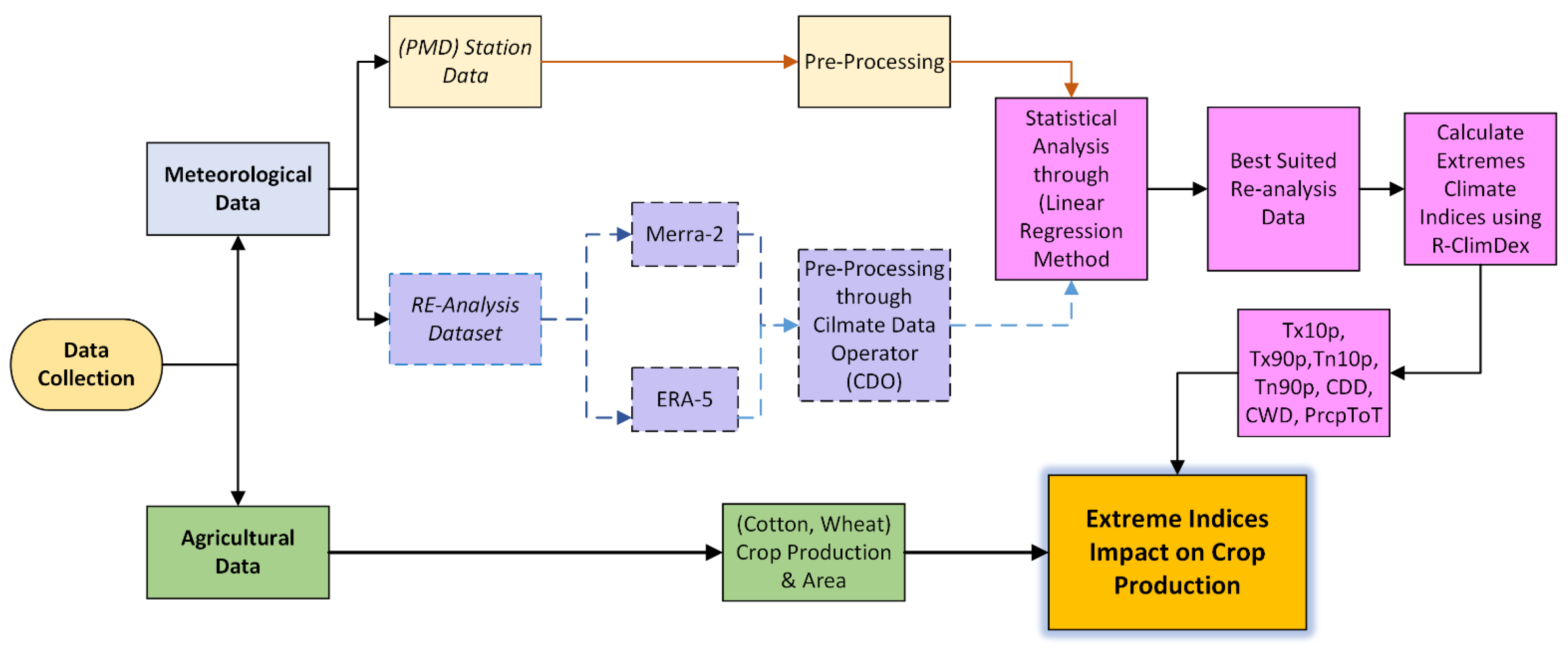 Sustainability 14 01609 g002 550