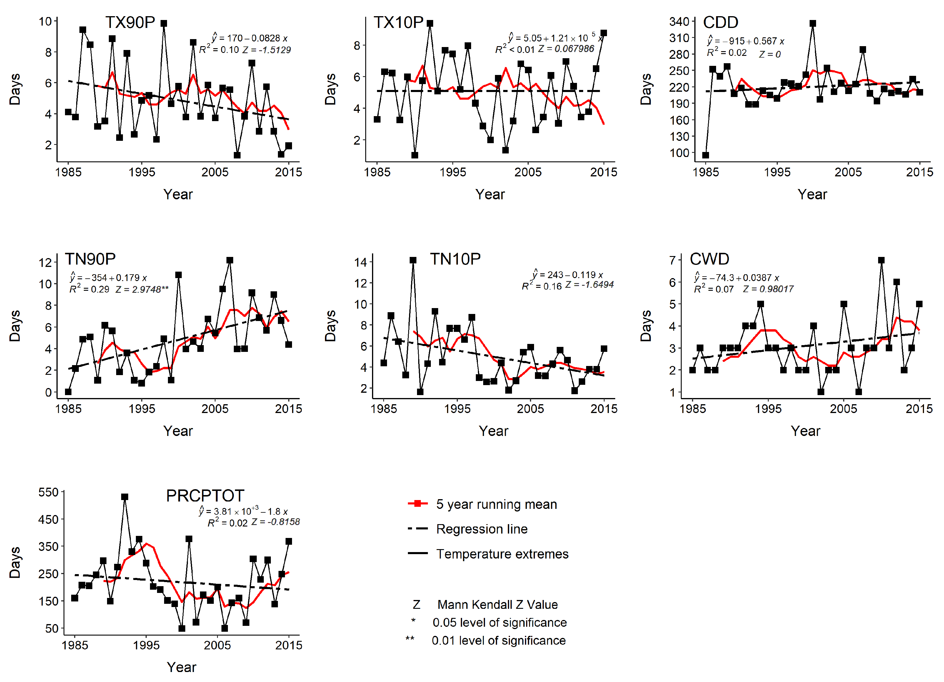 Sustainability 14 01609 g003 550
