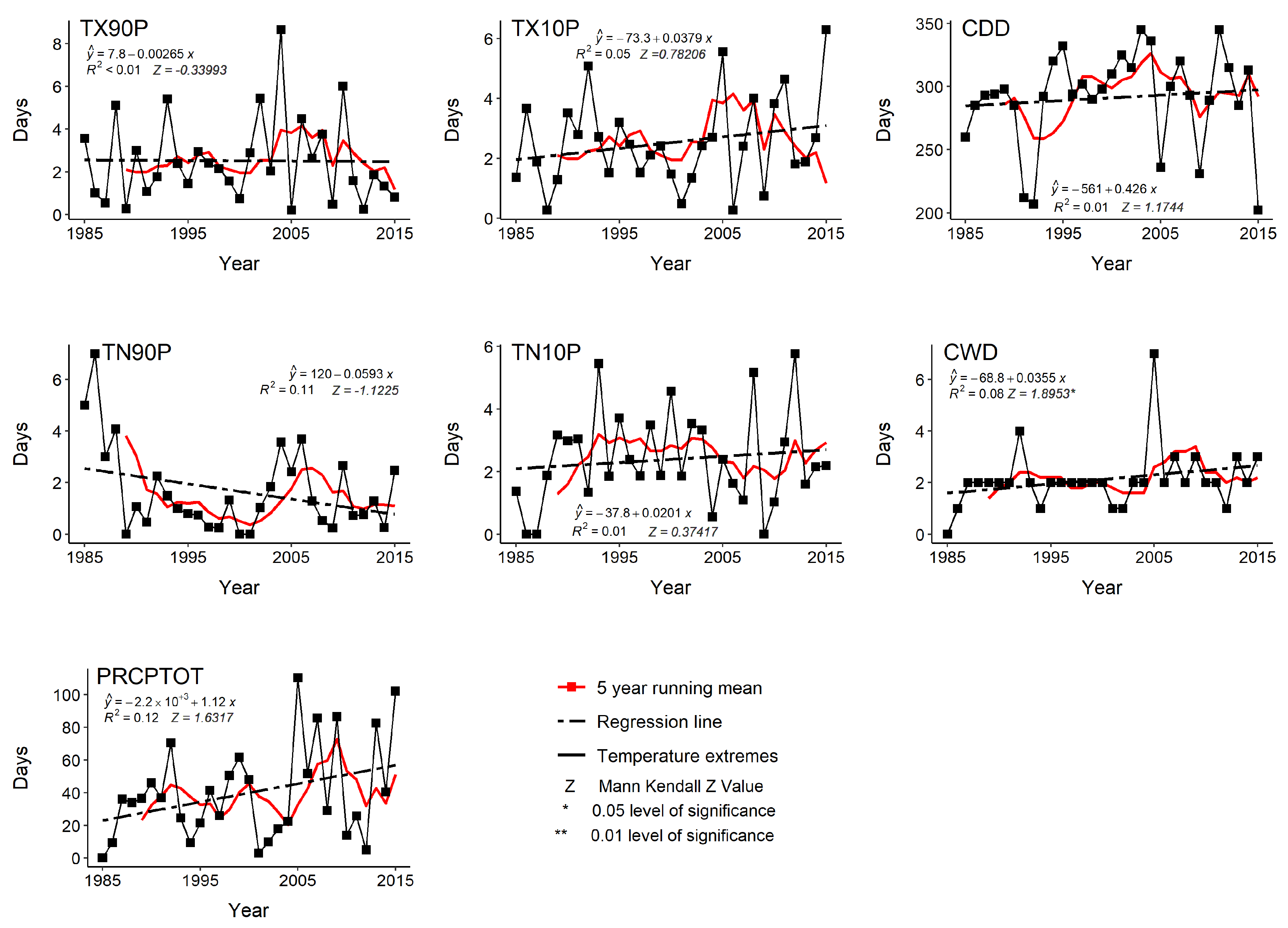 Sustainability 14 01609 g004 550