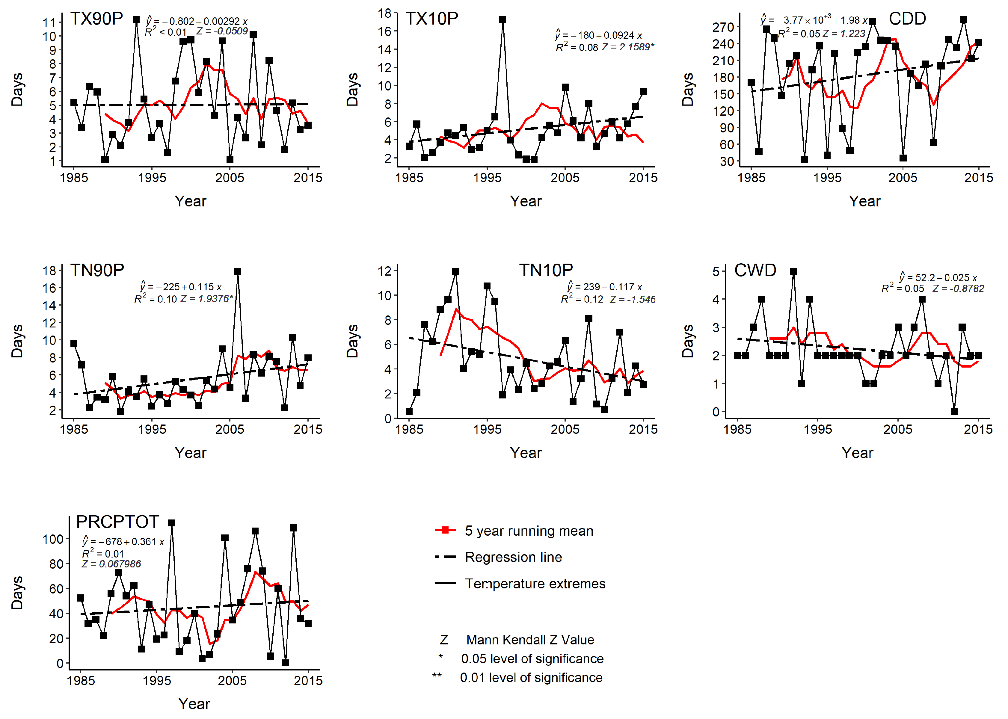 Sustainability 14 01609 g005 550
