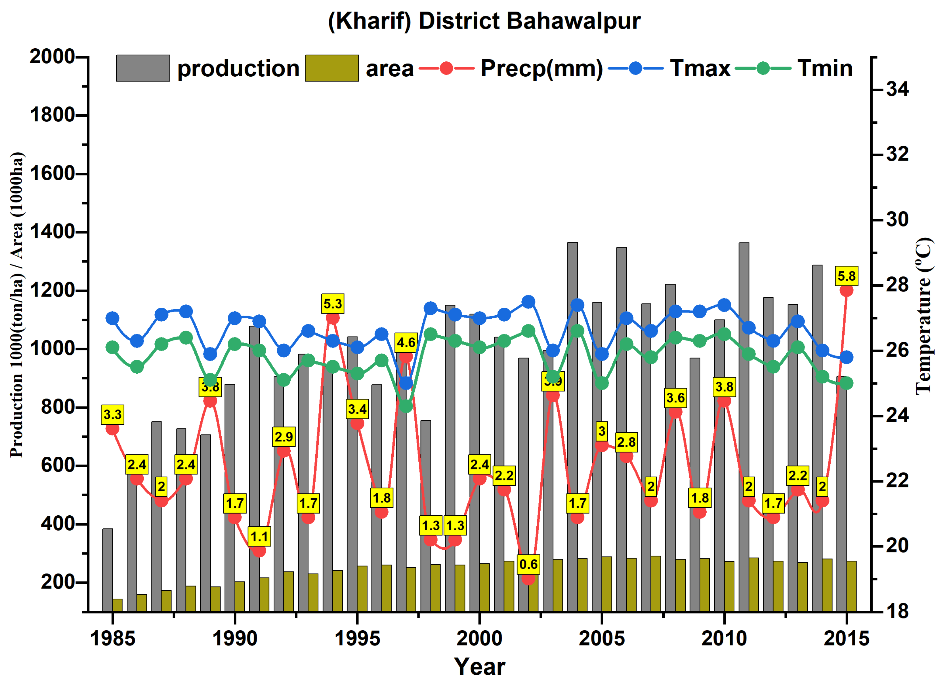 Sustainability 14 01609 g008 550
