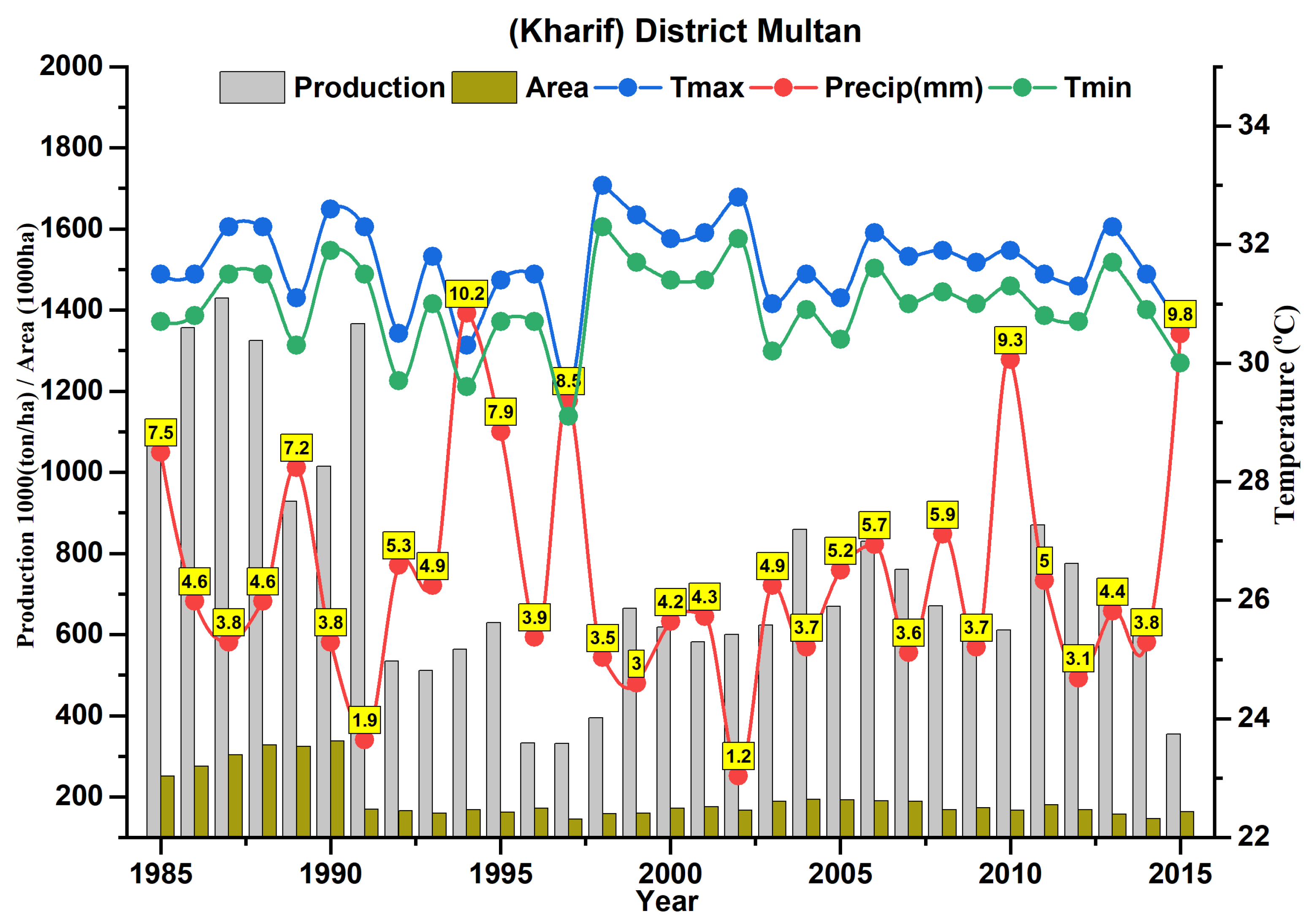Sustainability 14 01609 g010 550