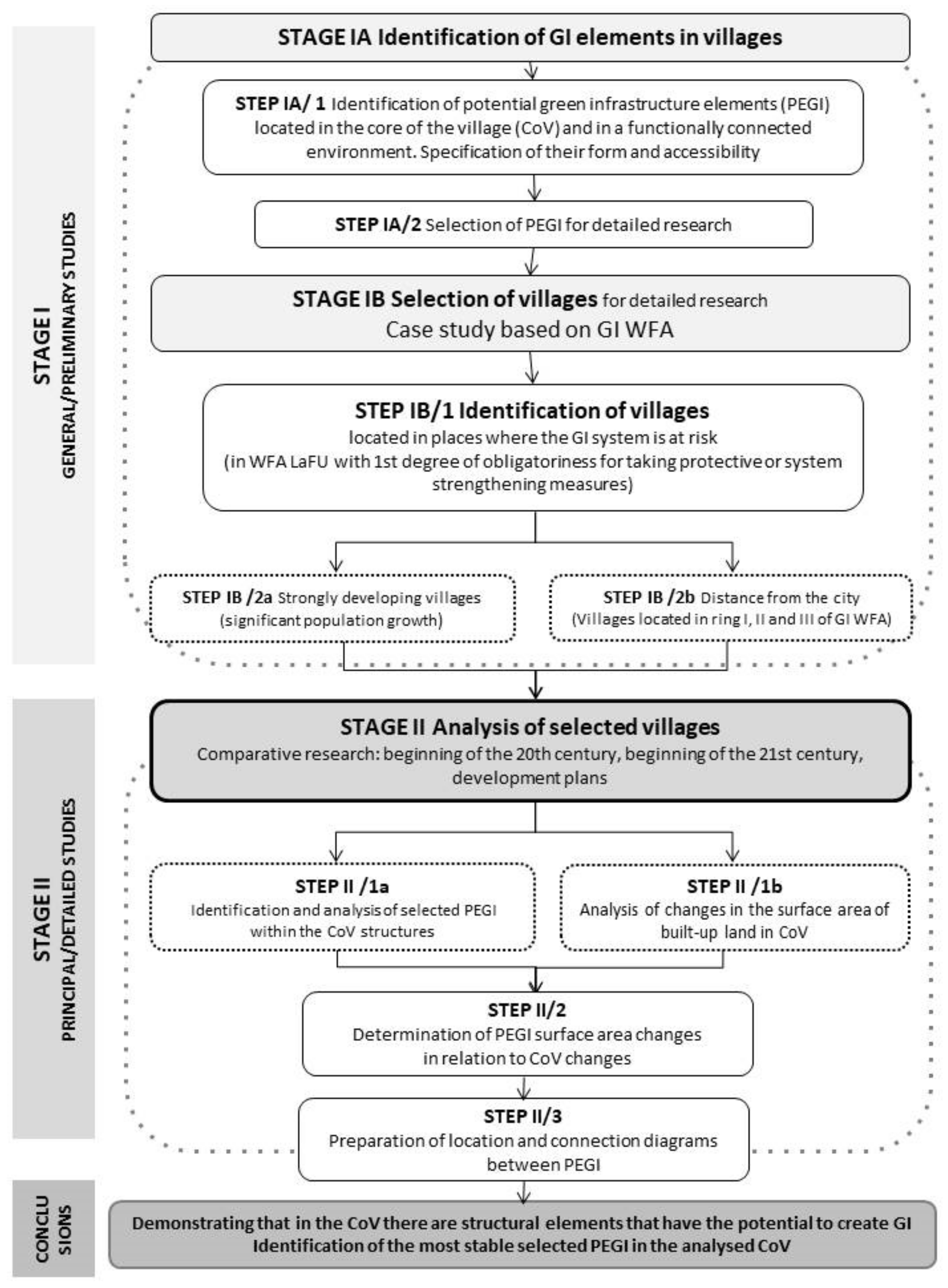 Sustainability 14 01611 g002 550