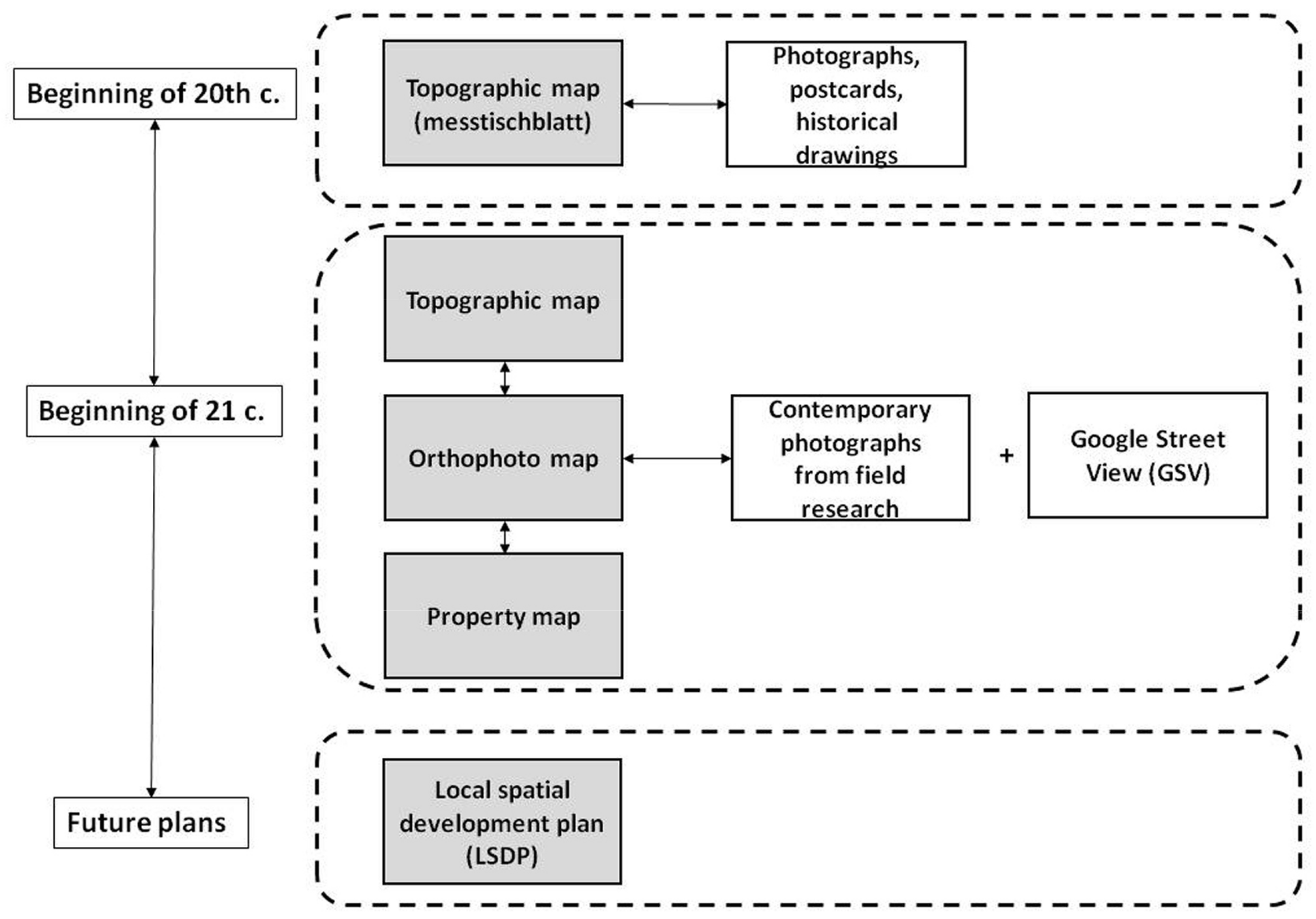 Sustainability 14 01611 g004 550