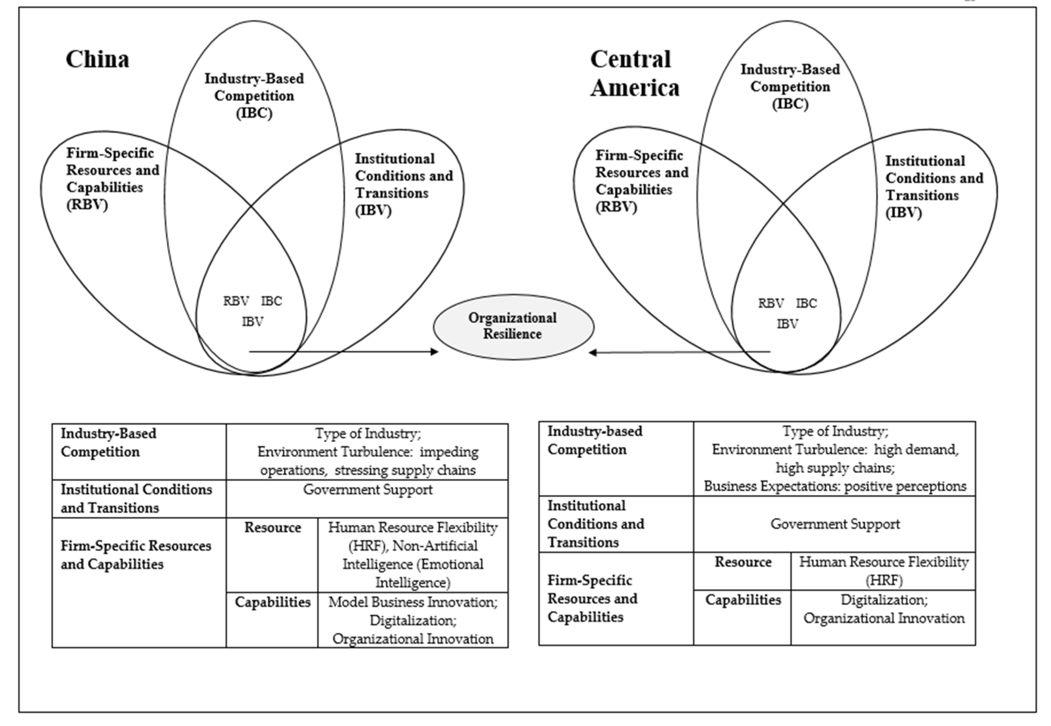 Sustainability 14 01612 g001