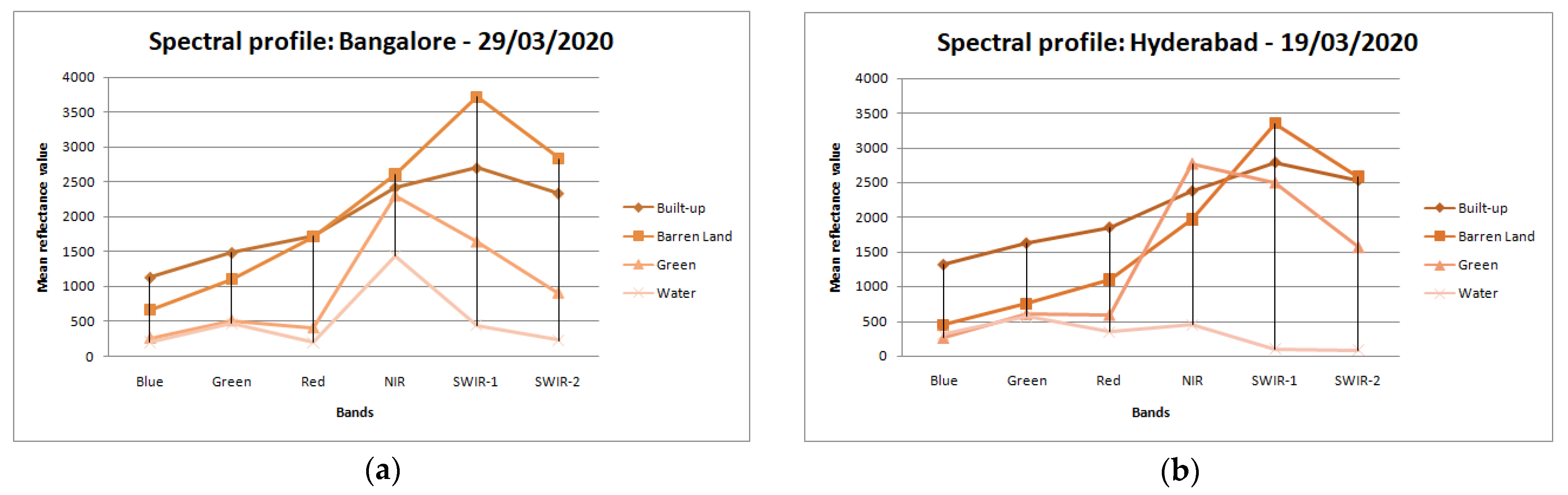 Sustainability 14 01615 g002