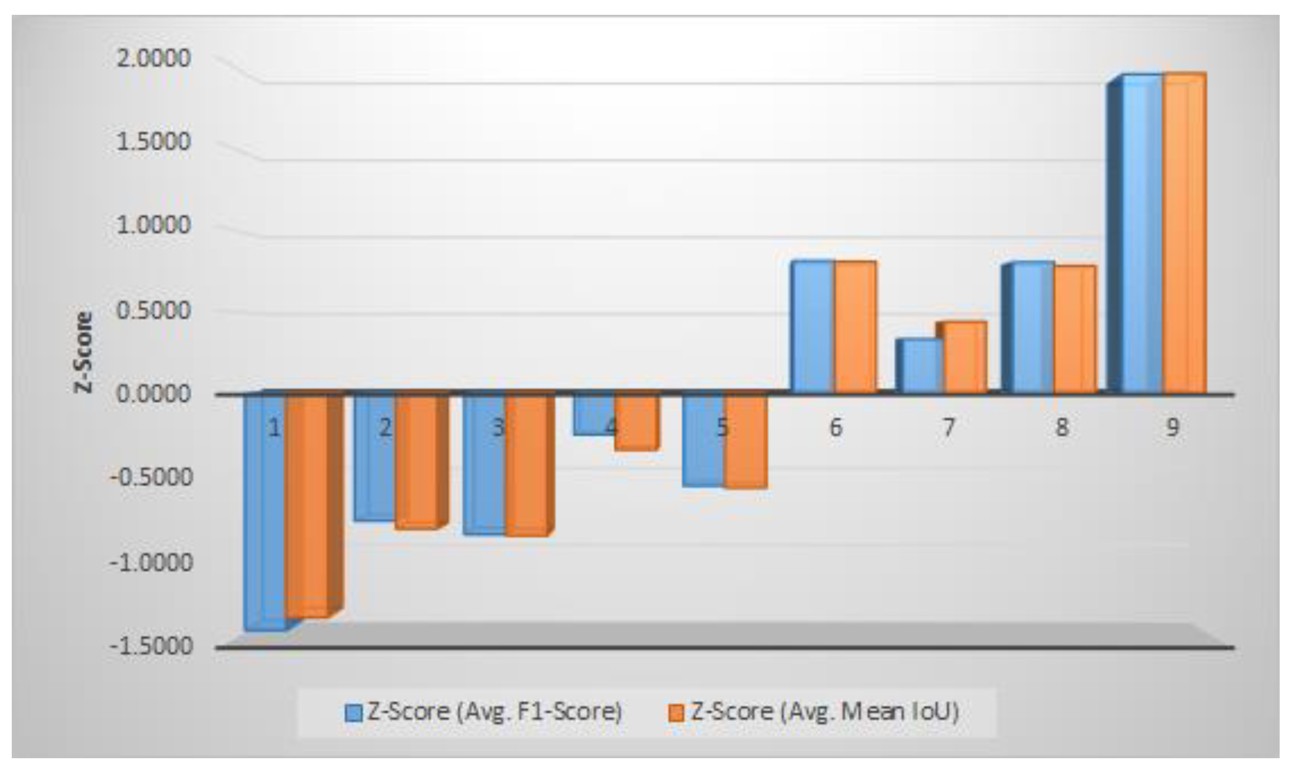 Sustainability 14 01615 g006