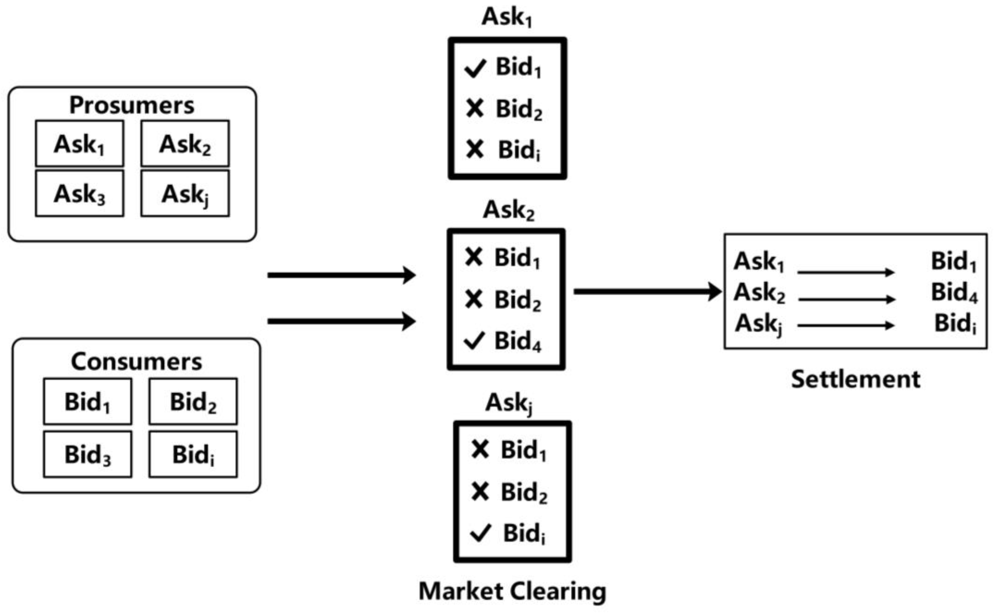 Sustainability 14 01616 g002 550