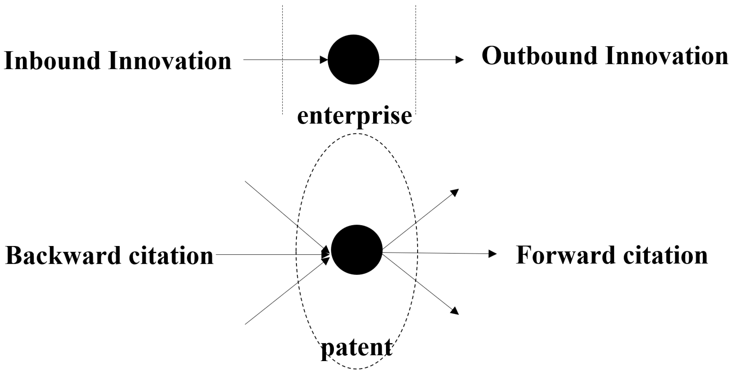 Sustainability 14 01618 g002 550