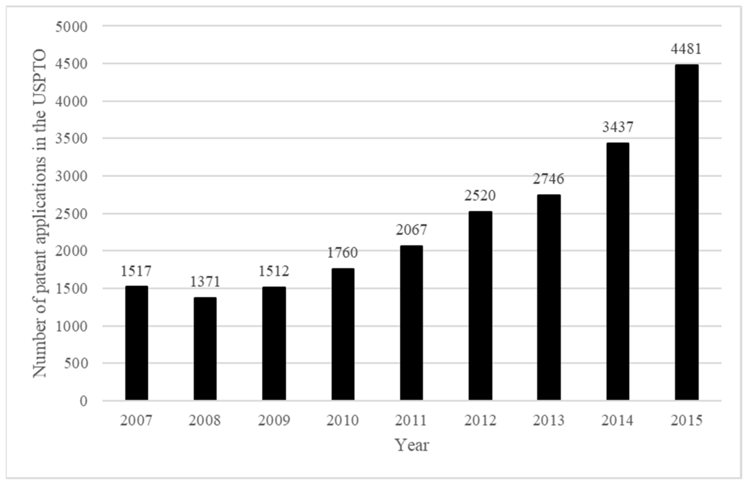 Sustainability 14 01618 g003 550