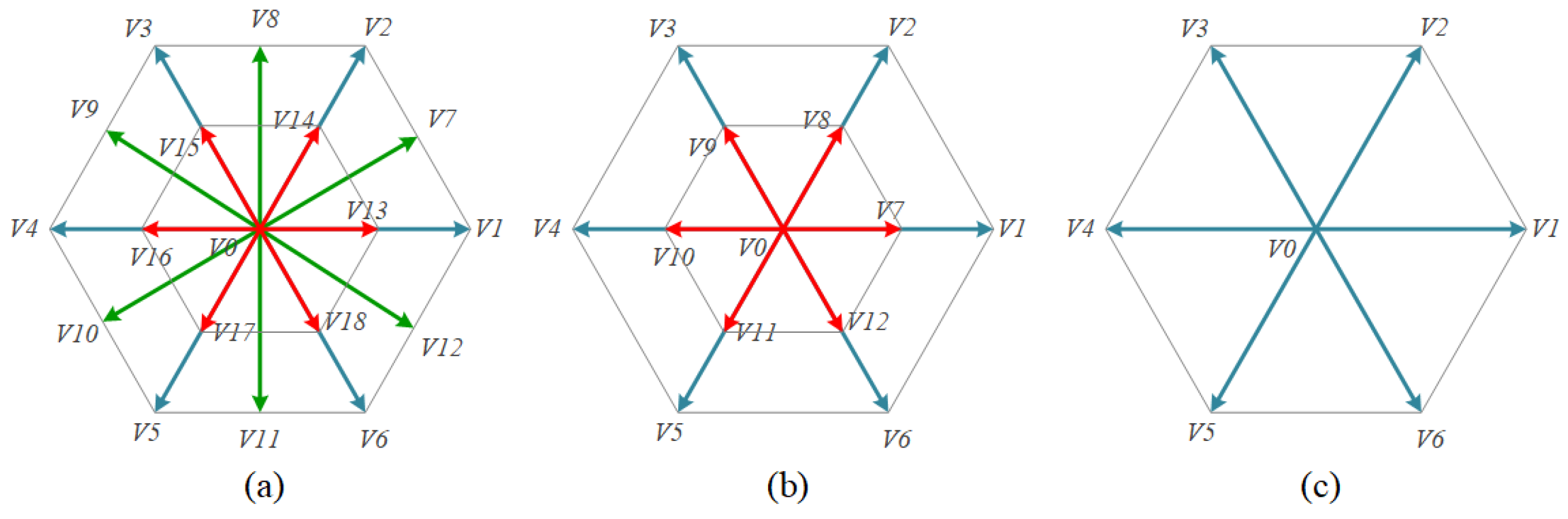 Sustainability 14 01620 g005 550