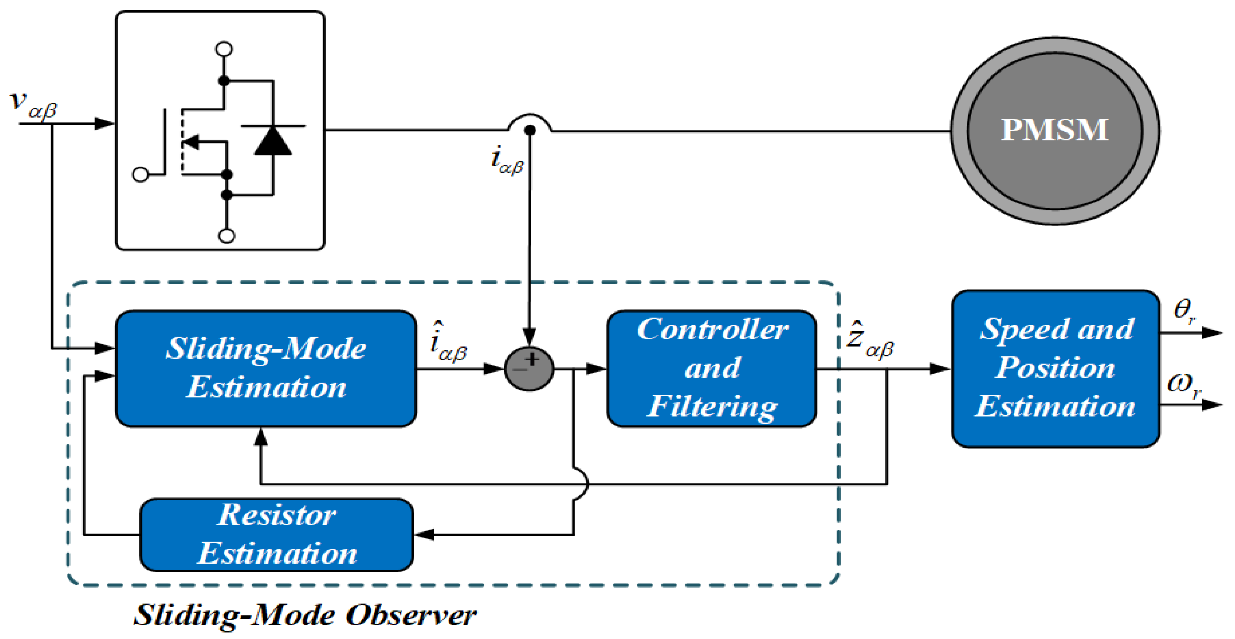 Sustainability 14 01620 g007 550