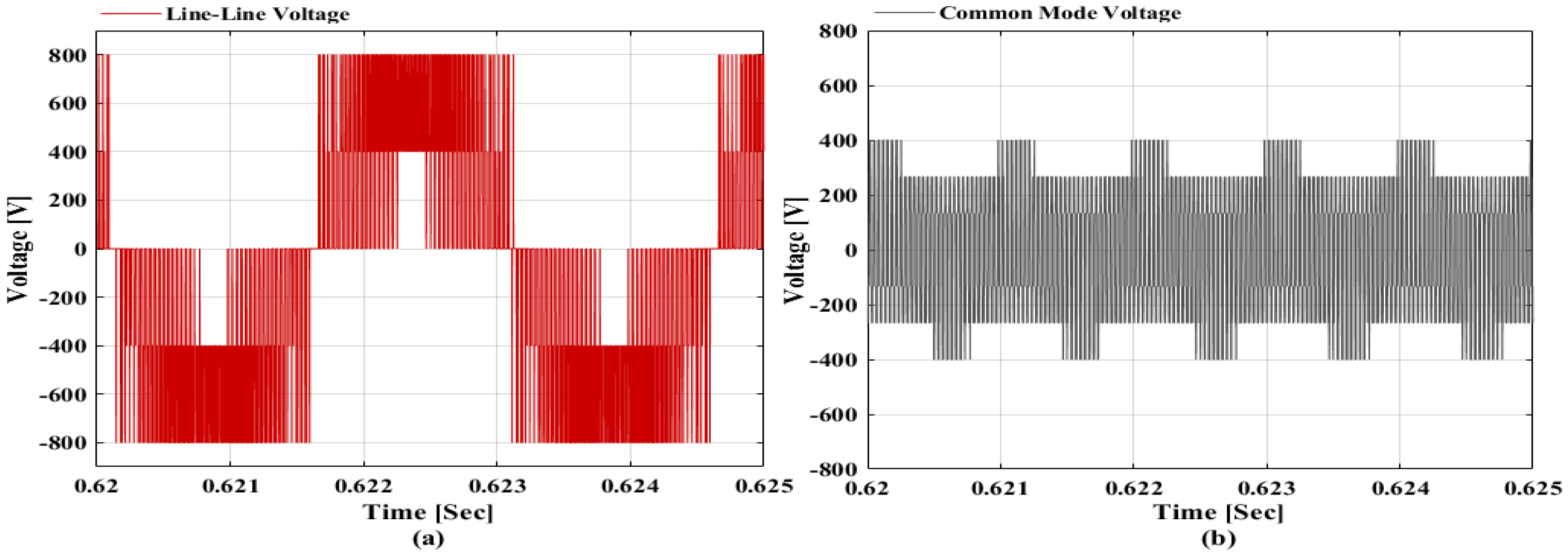 Sustainability 14 01620 g008 550