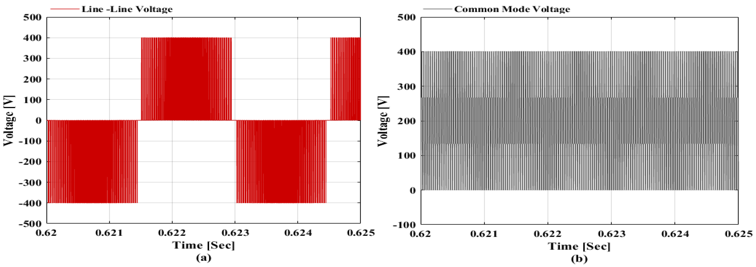 Sustainability 14 01620 g009 550