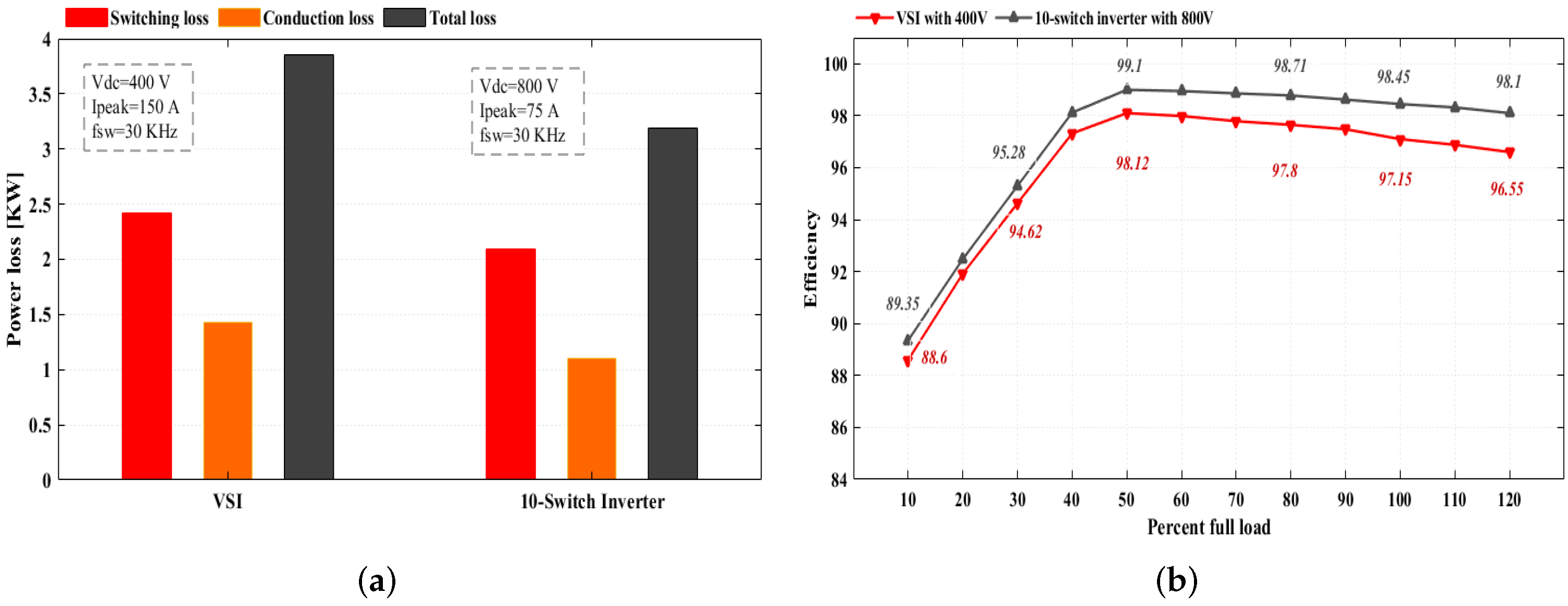 Sustainability 14 01620 g011 550