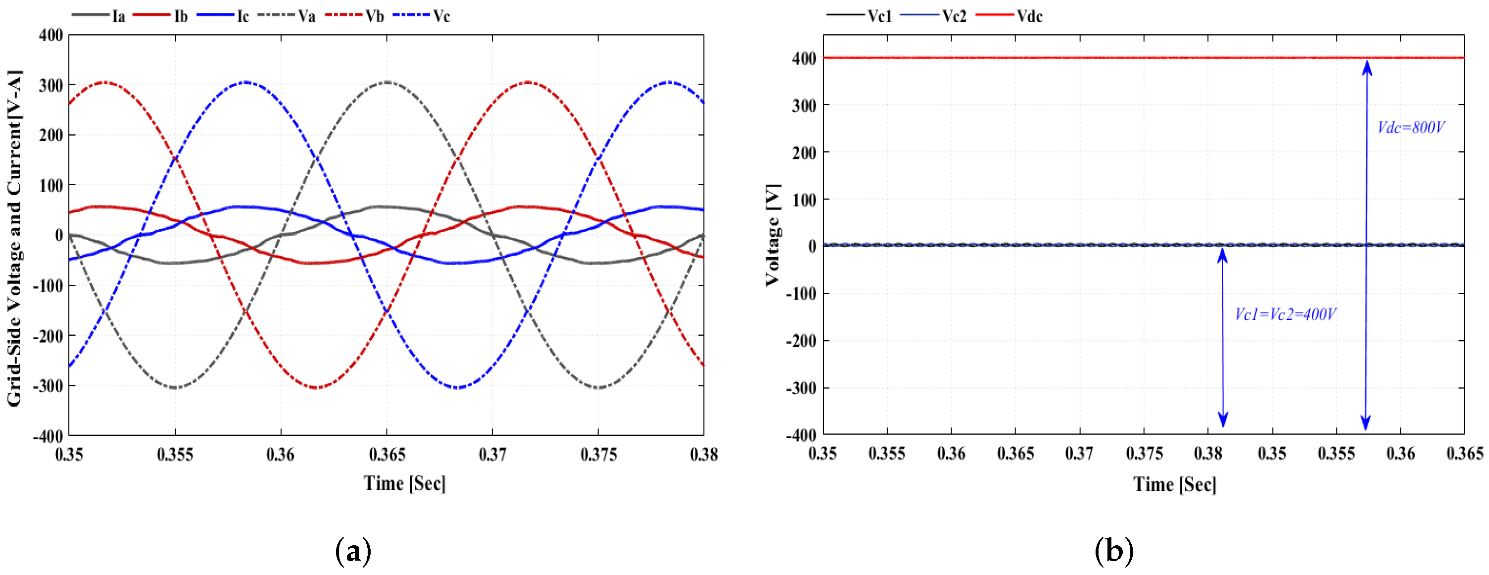 Sustainability 14 01620 g012 550
