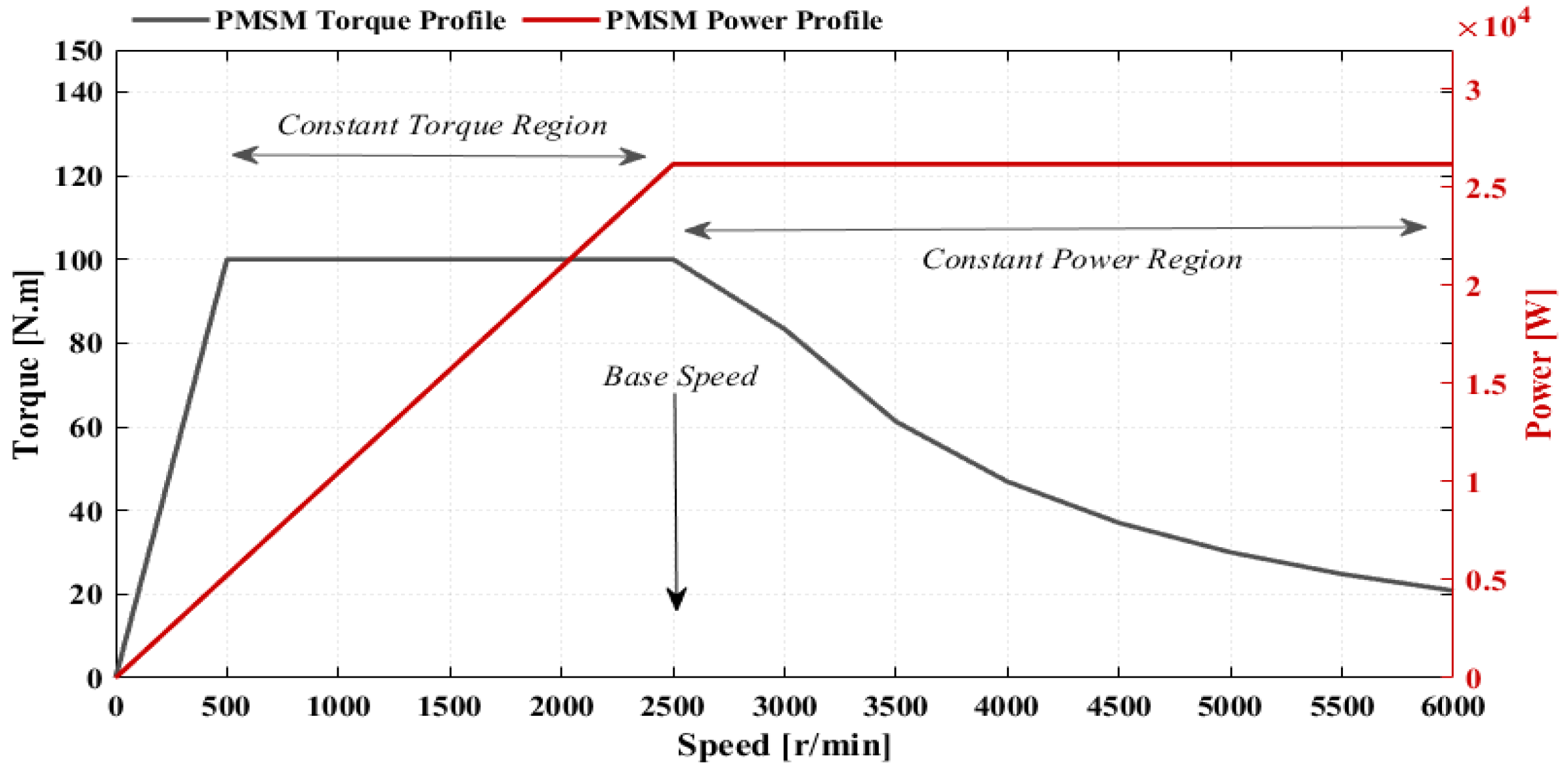 Sustainability 14 01620 g013 550