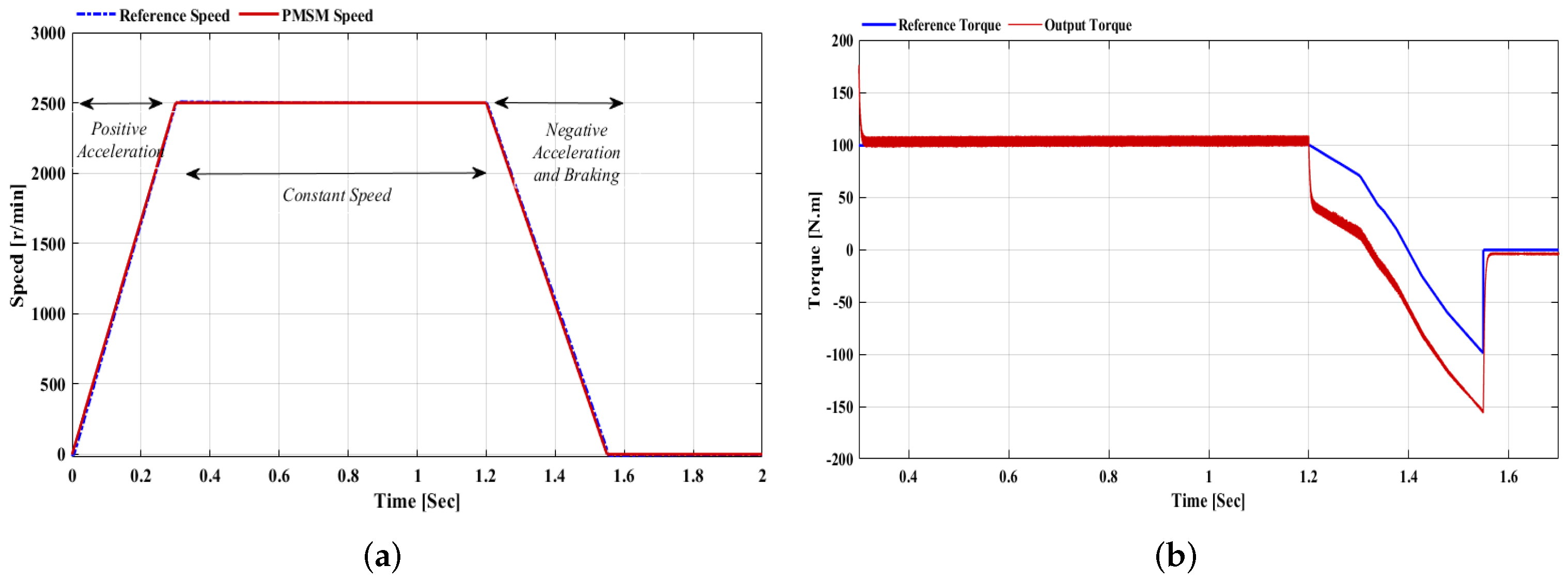 Sustainability 14 01620 g014 550