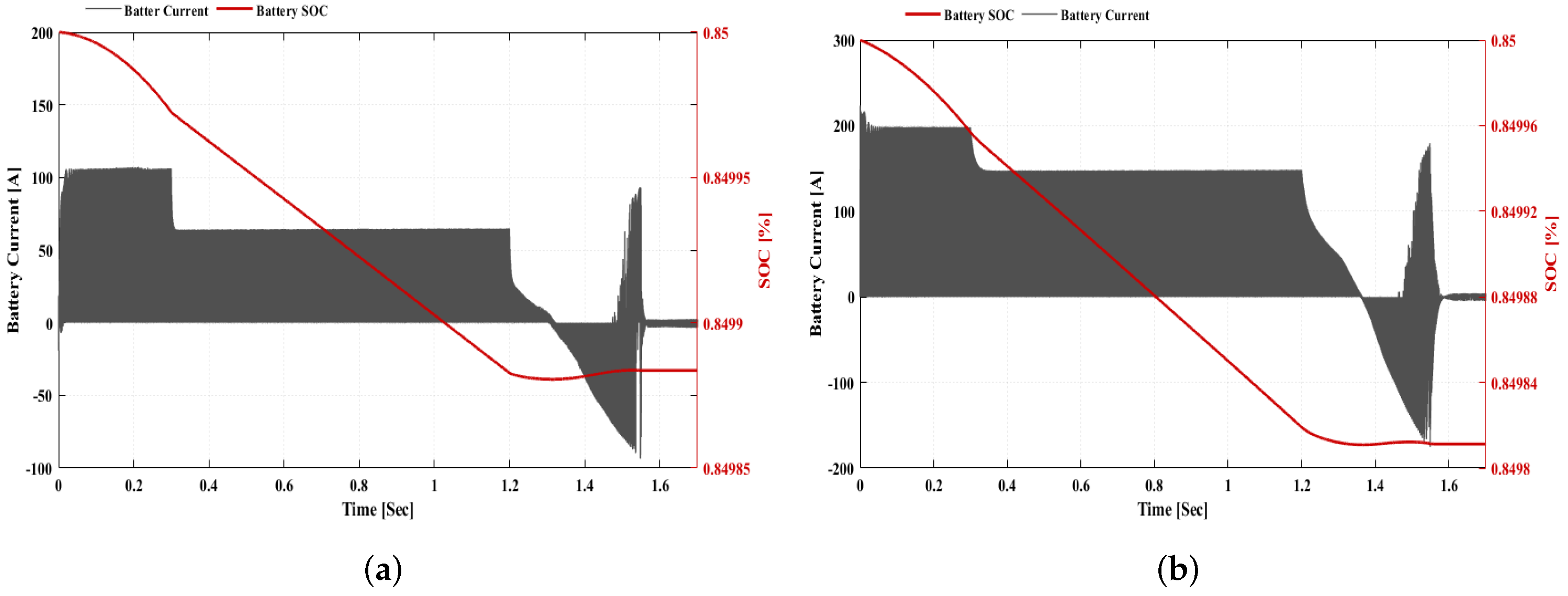 Sustainability 14 01620 g015 550