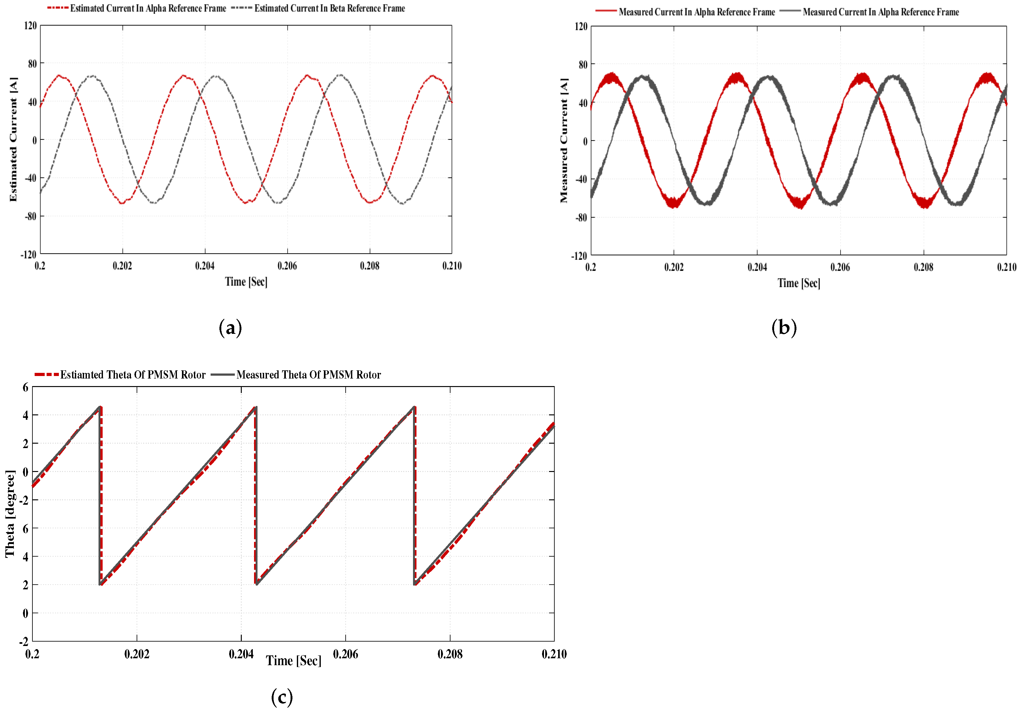 Sustainability 14 01620 g016 550