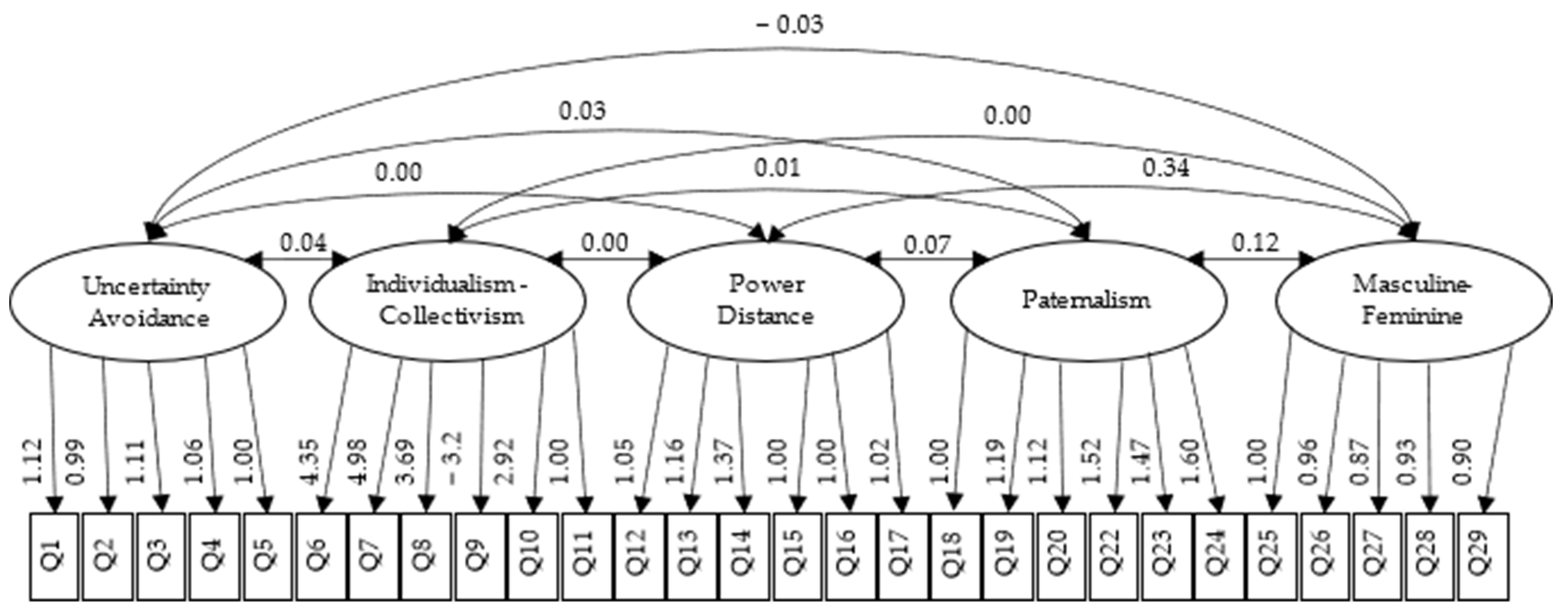 Sustainability 14 01623 g002