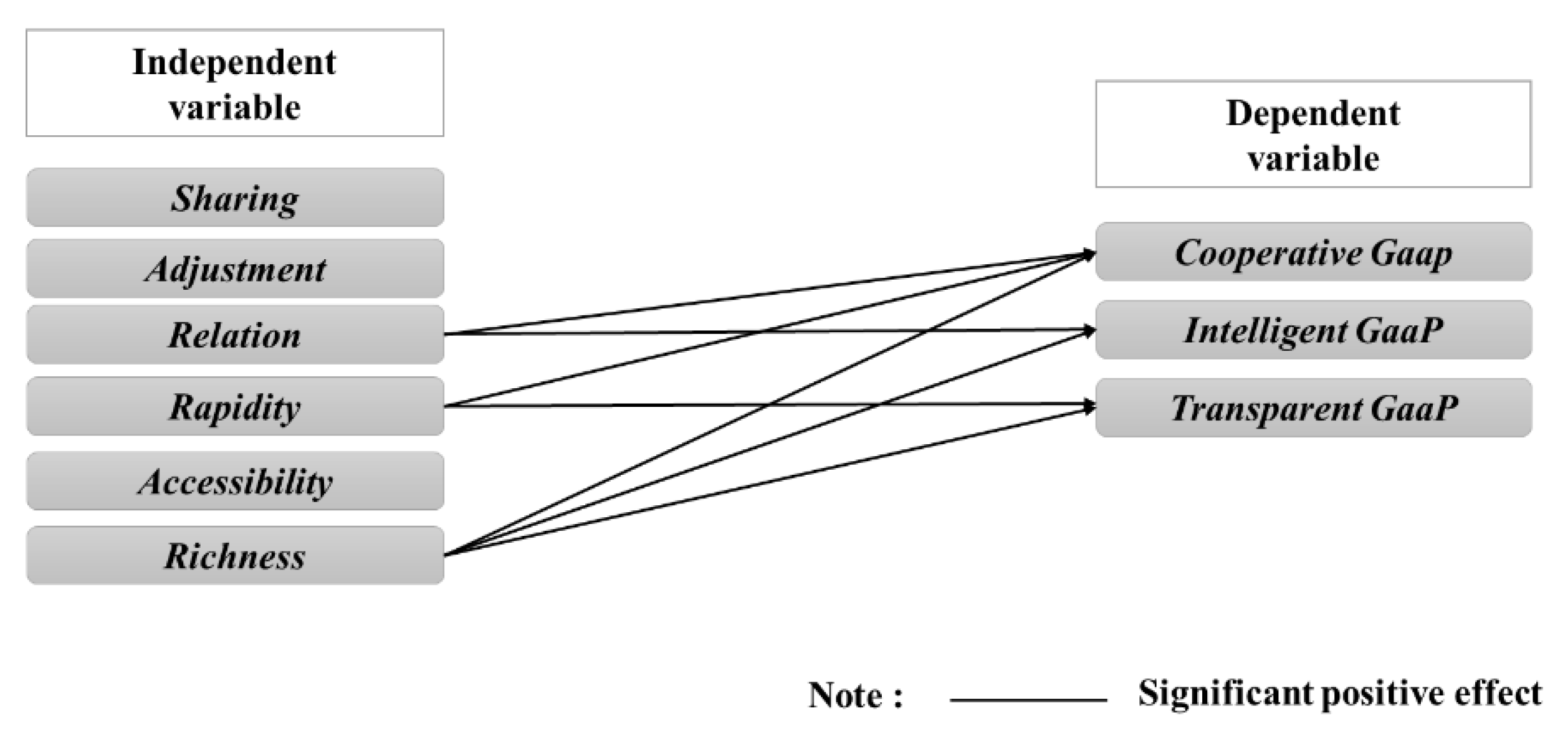 Sustainability 14 01624 g002 550