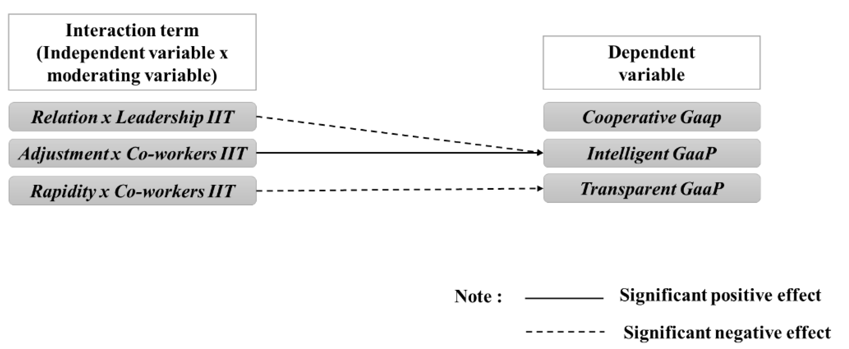 Sustainability 14 01624 g003 550