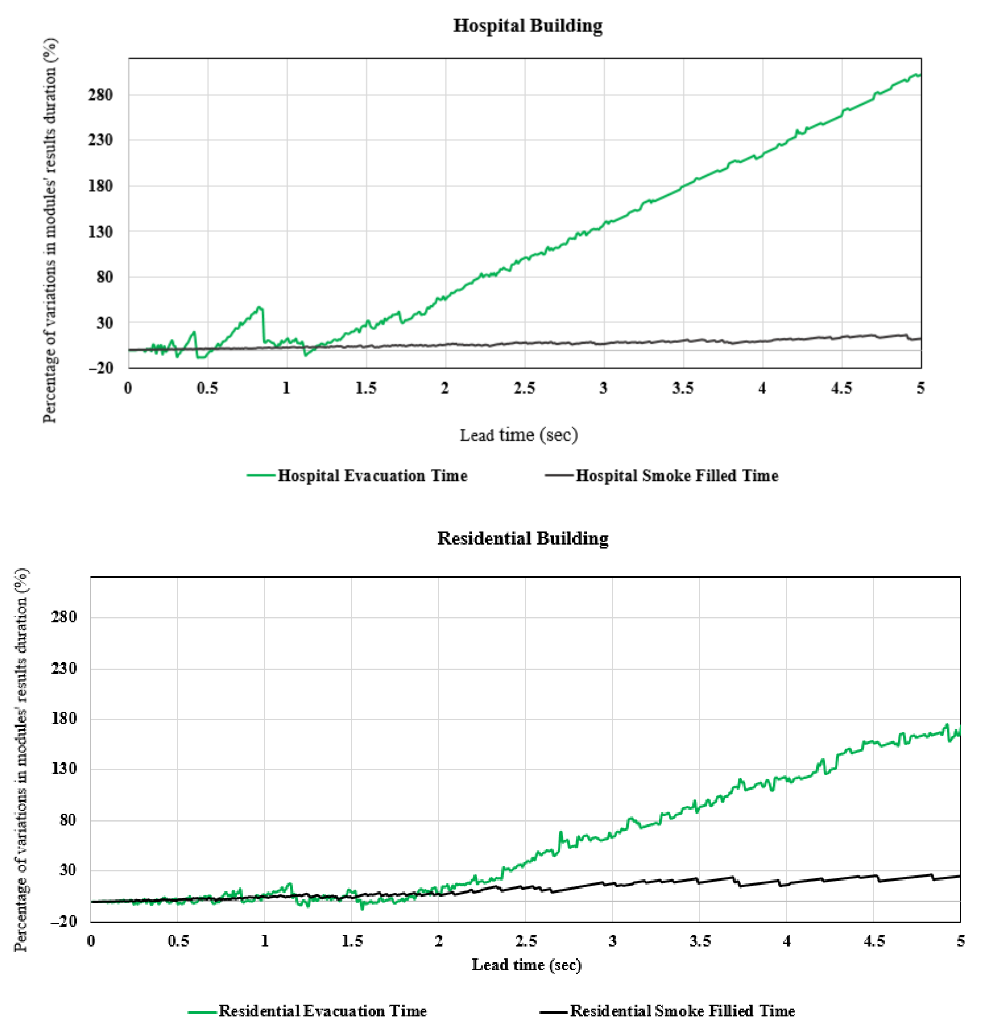 Sustainability 14 01626 g017