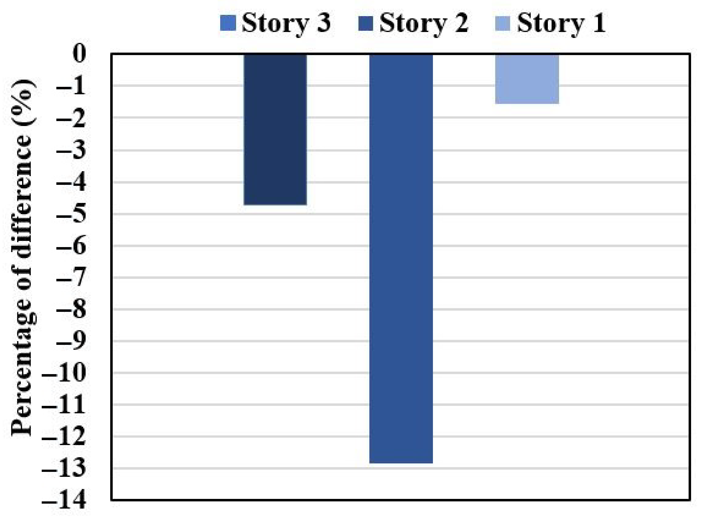 Sustainability 14 01626 g018